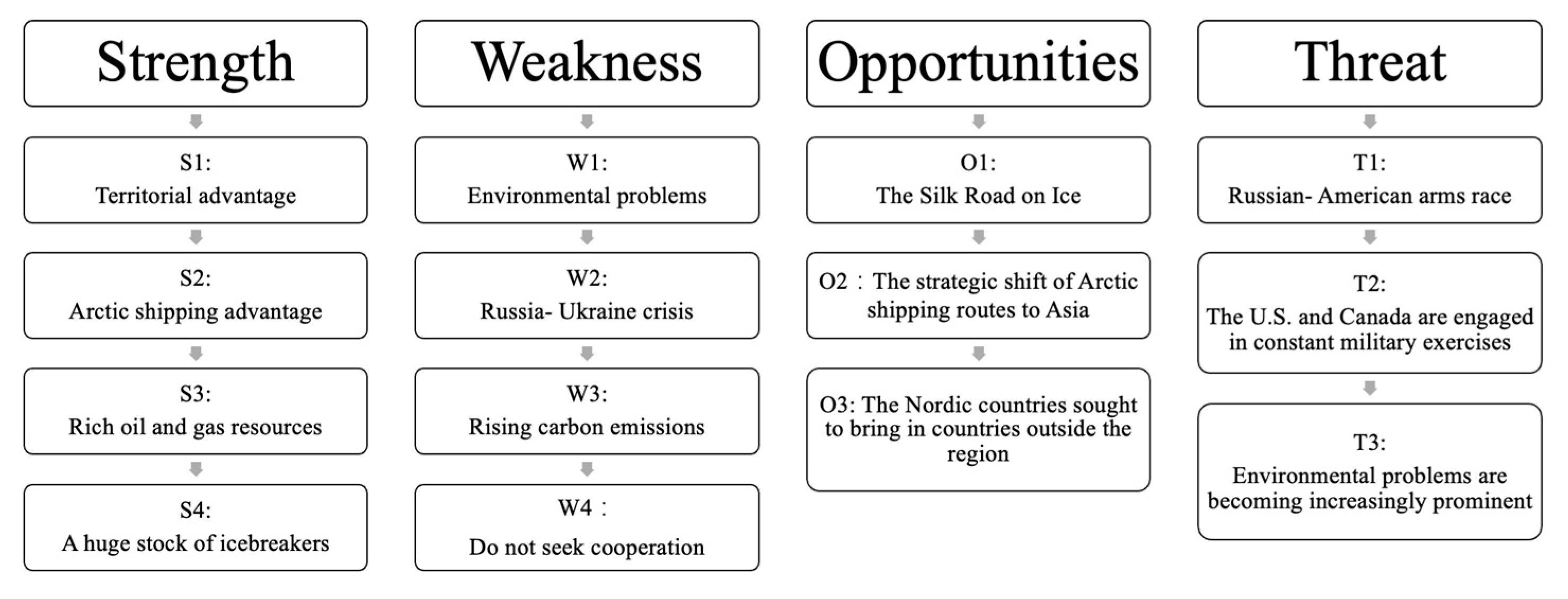 Systems 11 00334 g004 550
