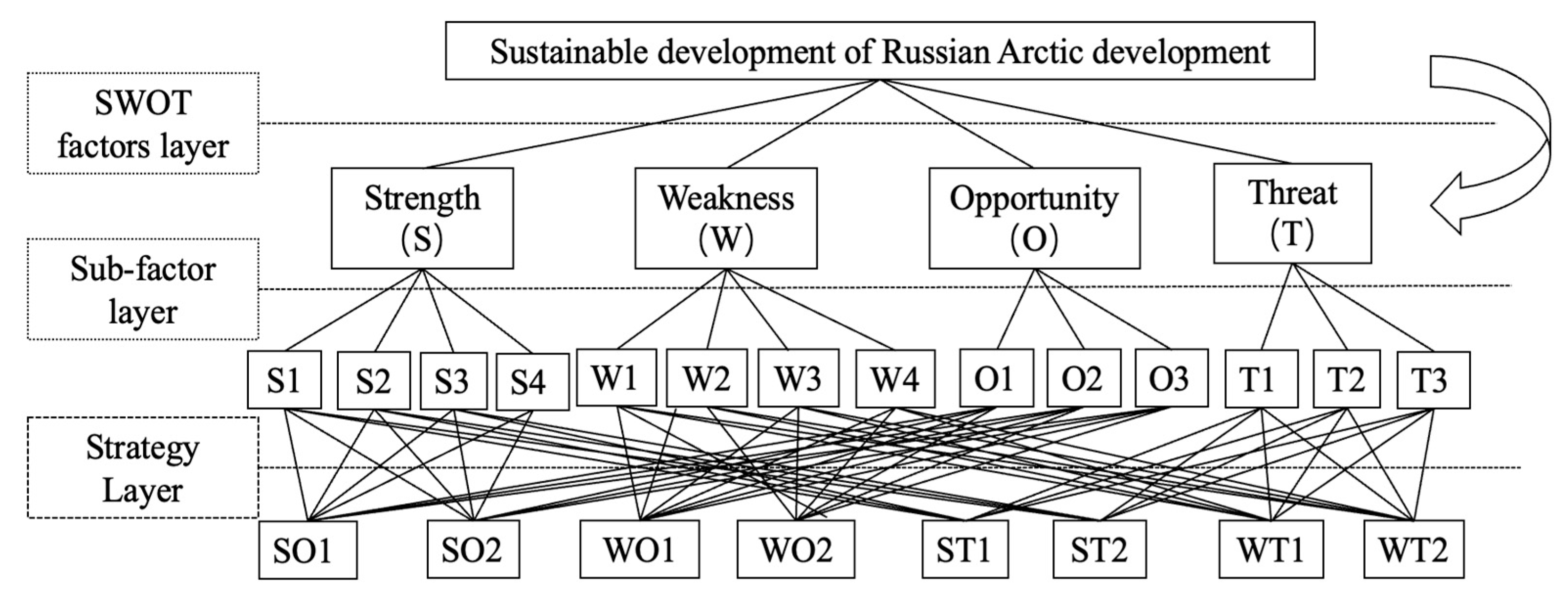 Systems 11 00334 g005 550