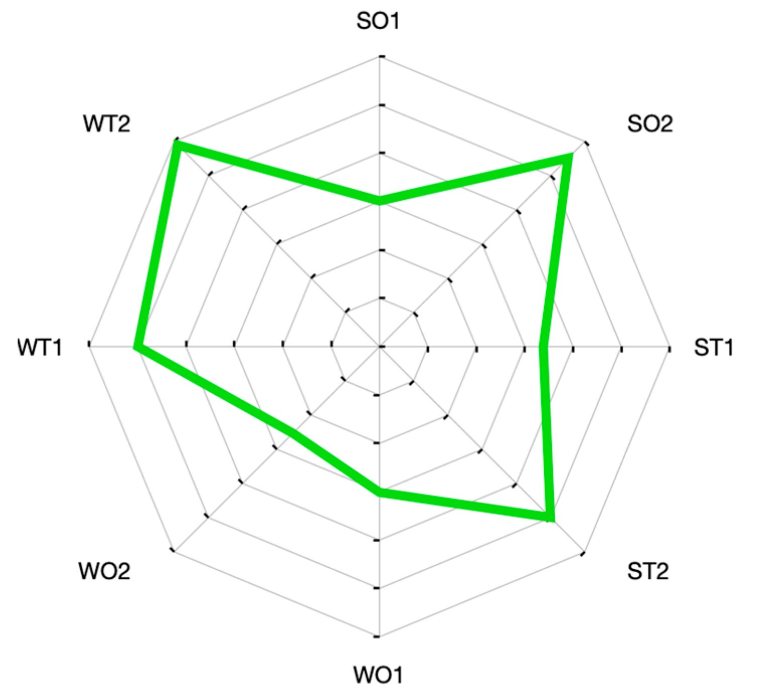 Systems 11 00334 g006 550