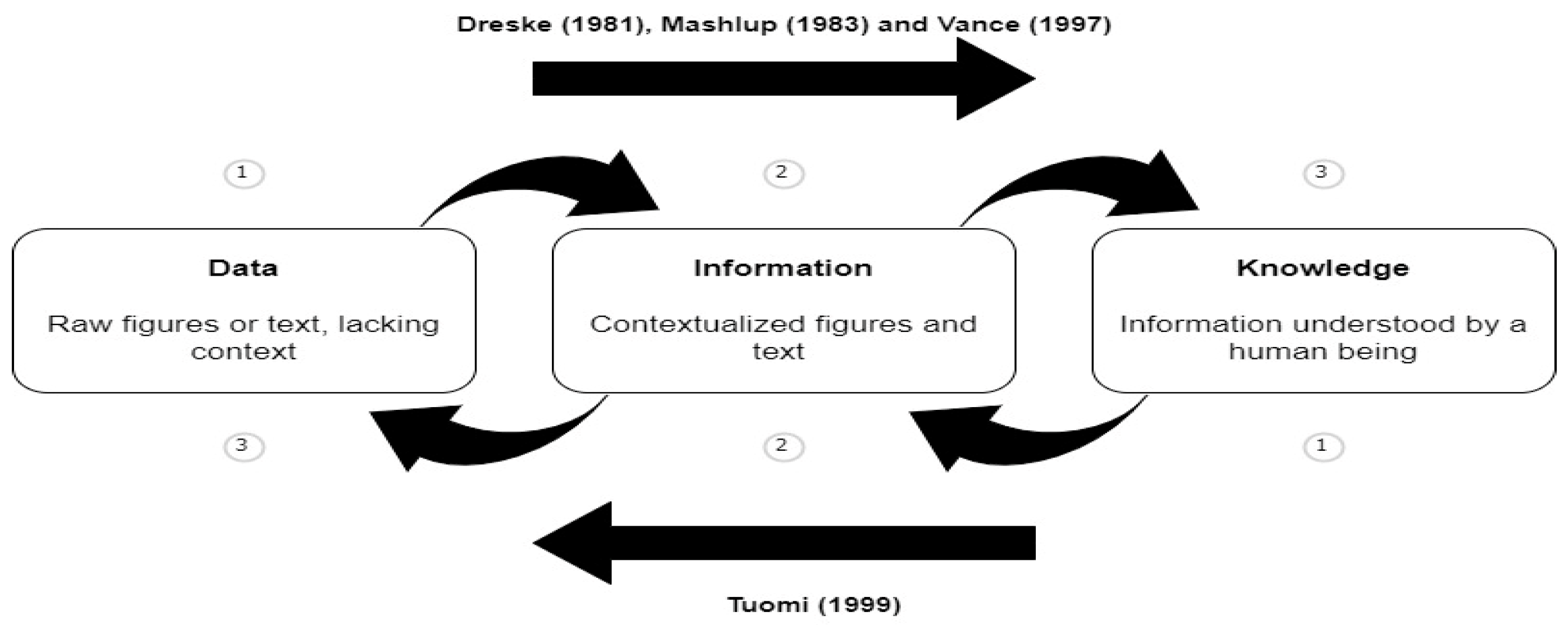 Systems 11 00335 g003 Systems 11 00335 g003