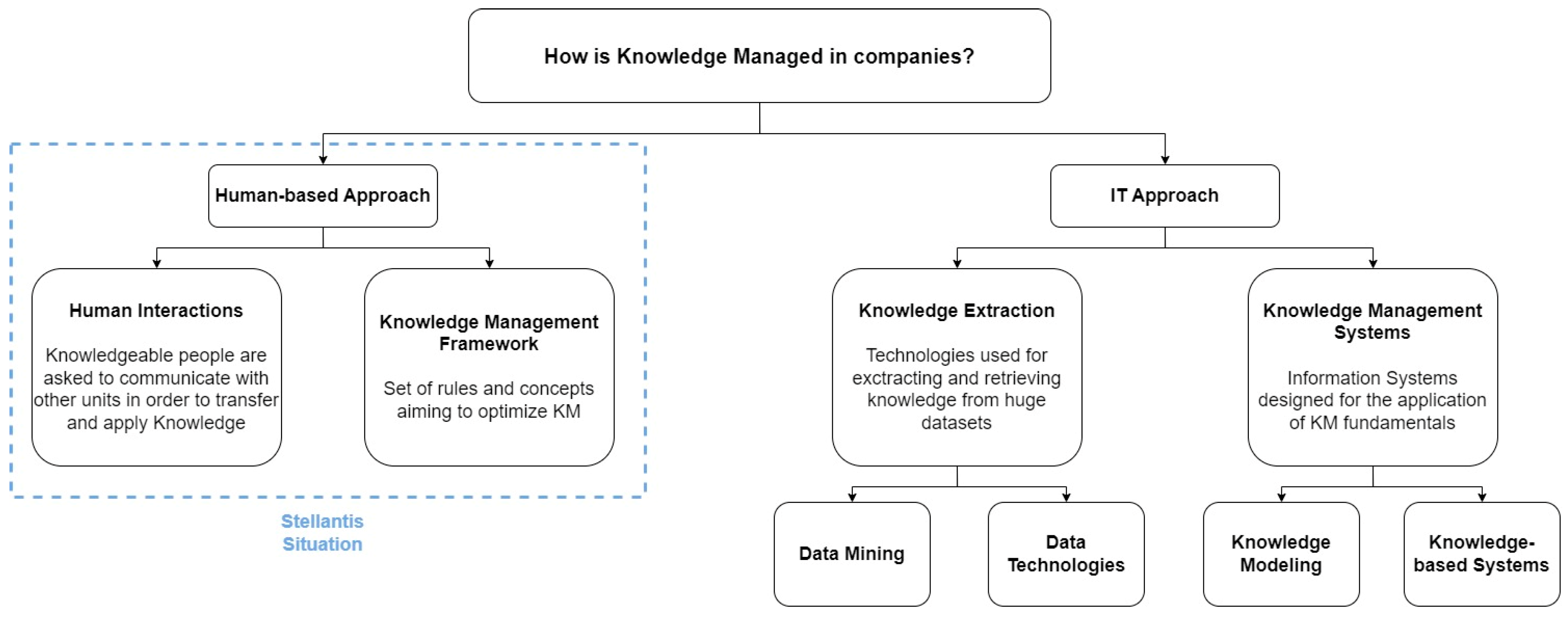 Systems 11 00335 g004 Systems 11 00335 g004