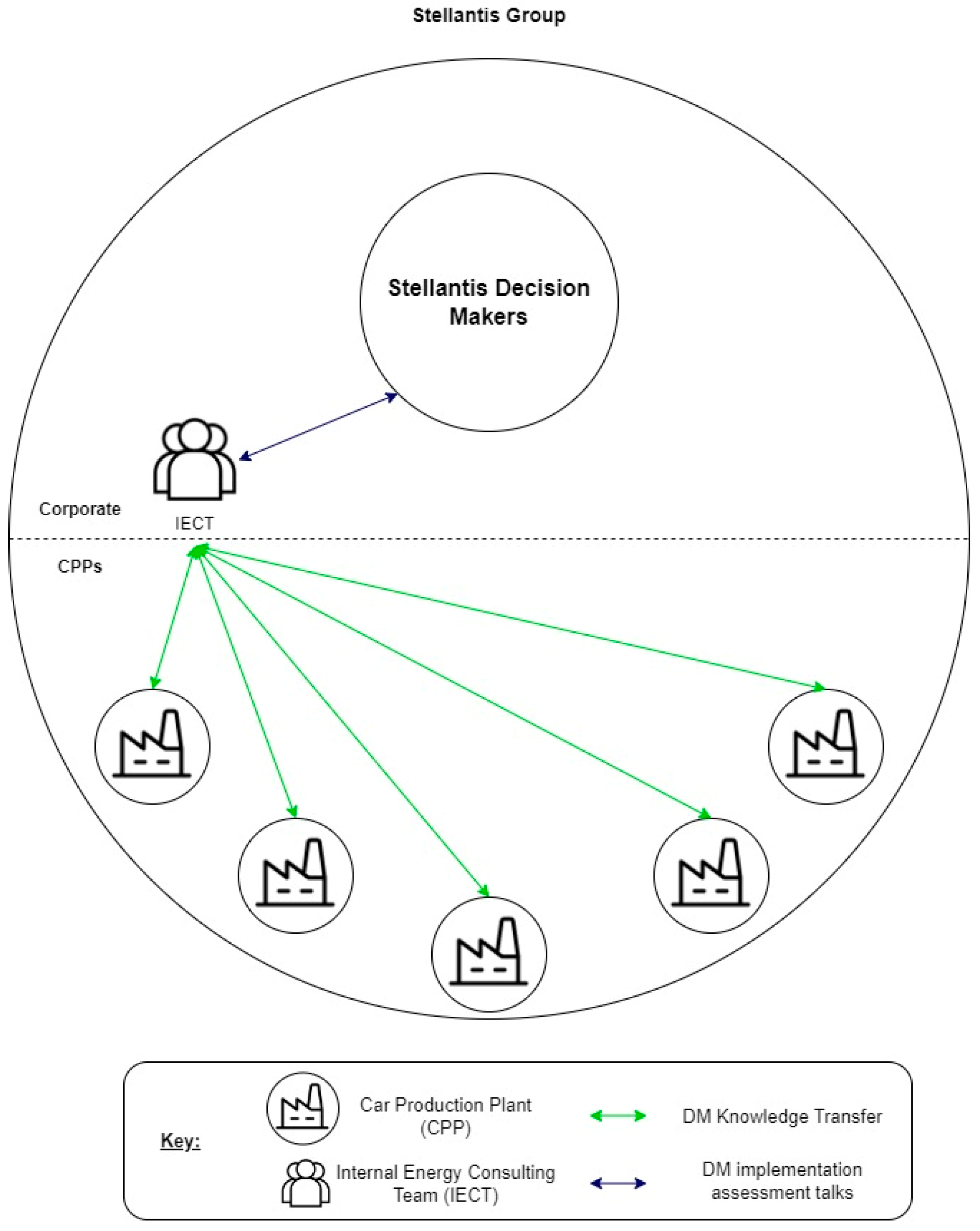 Systems 11 00335 g008 Systems 11 00335 g008