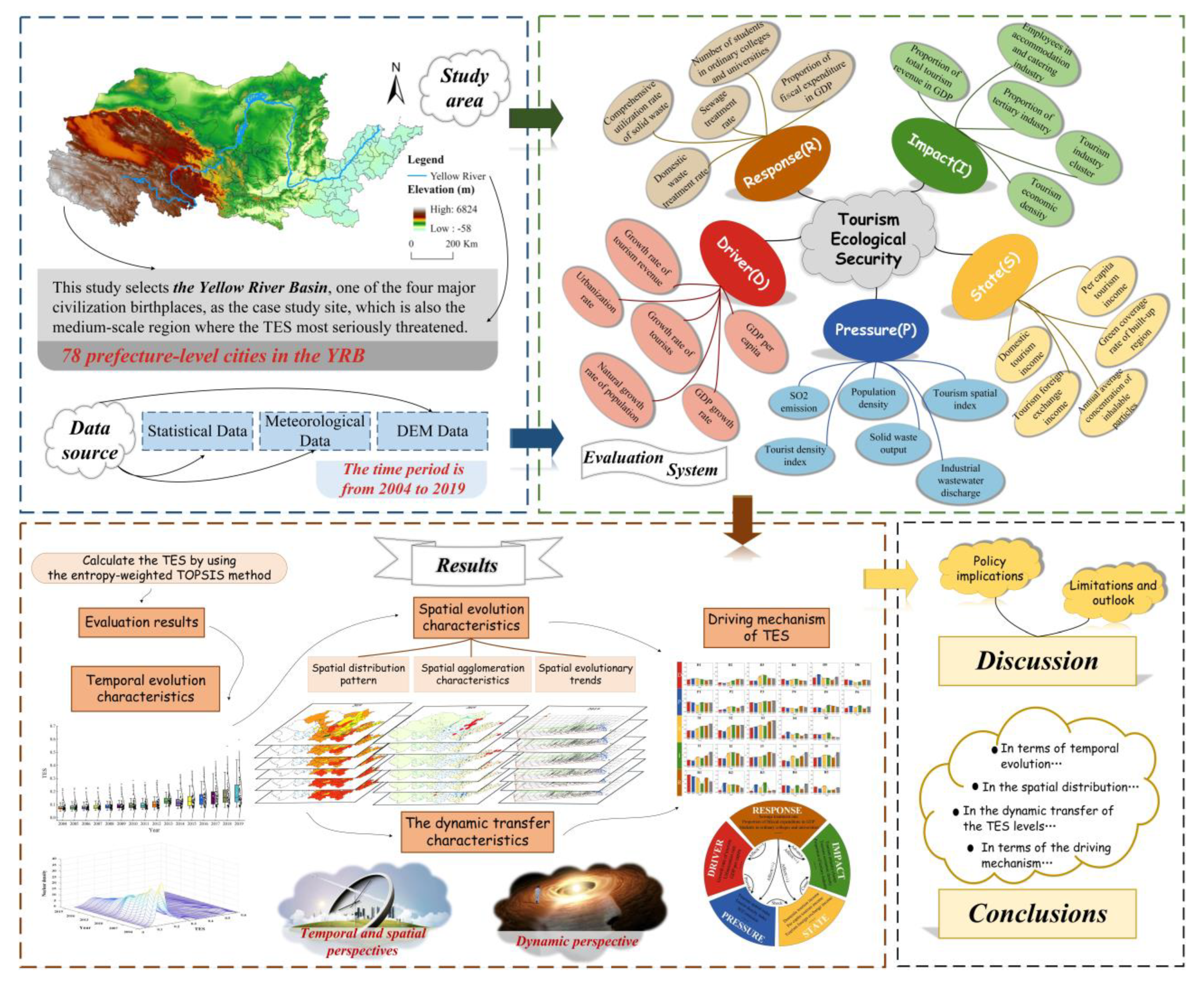 Systems 11 00336 g004 Systems 11 00336 g004