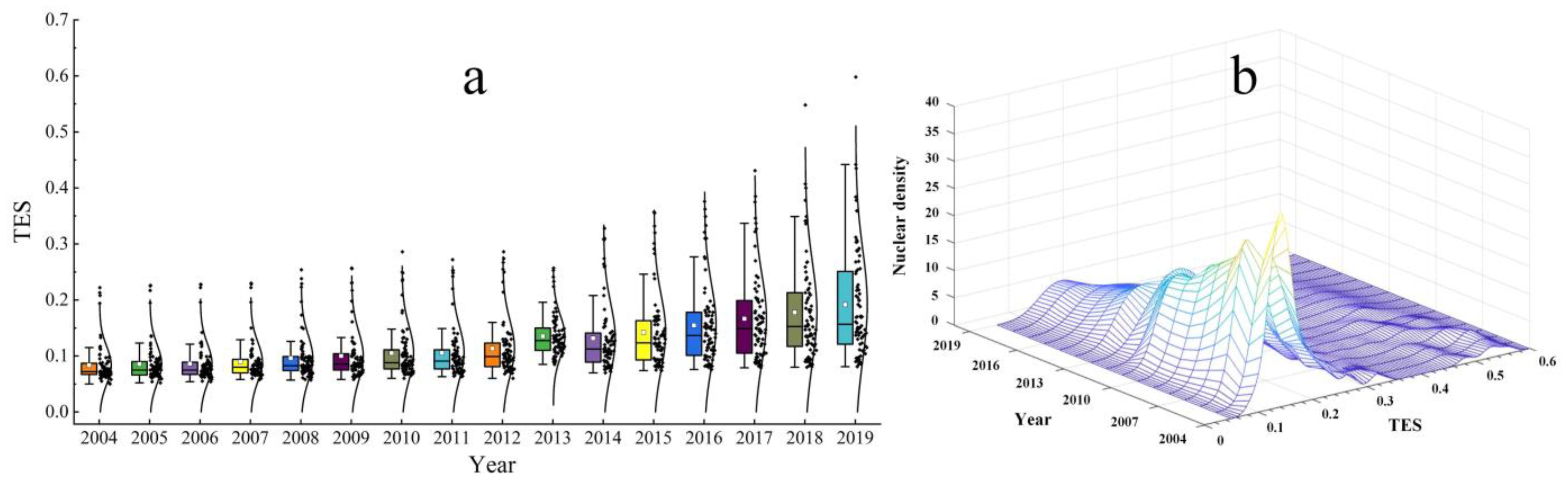 Systems 11 00336 g005 Systems 11 00336 g005