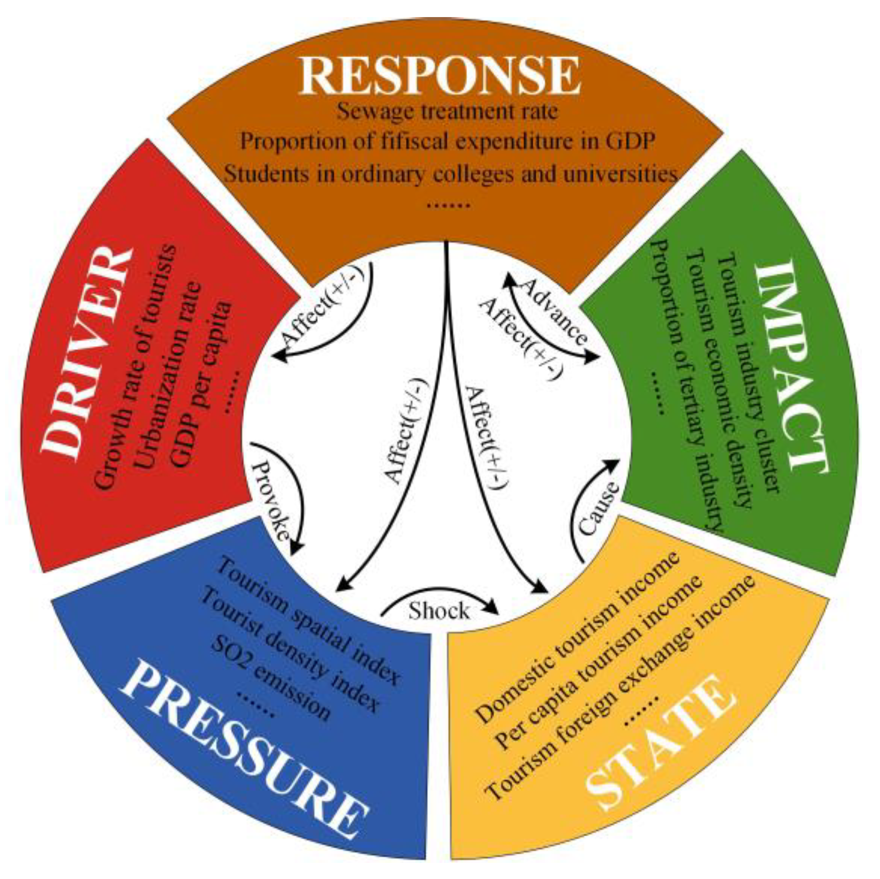 Systems 11 00336 g011 Systems 11 00336 g011