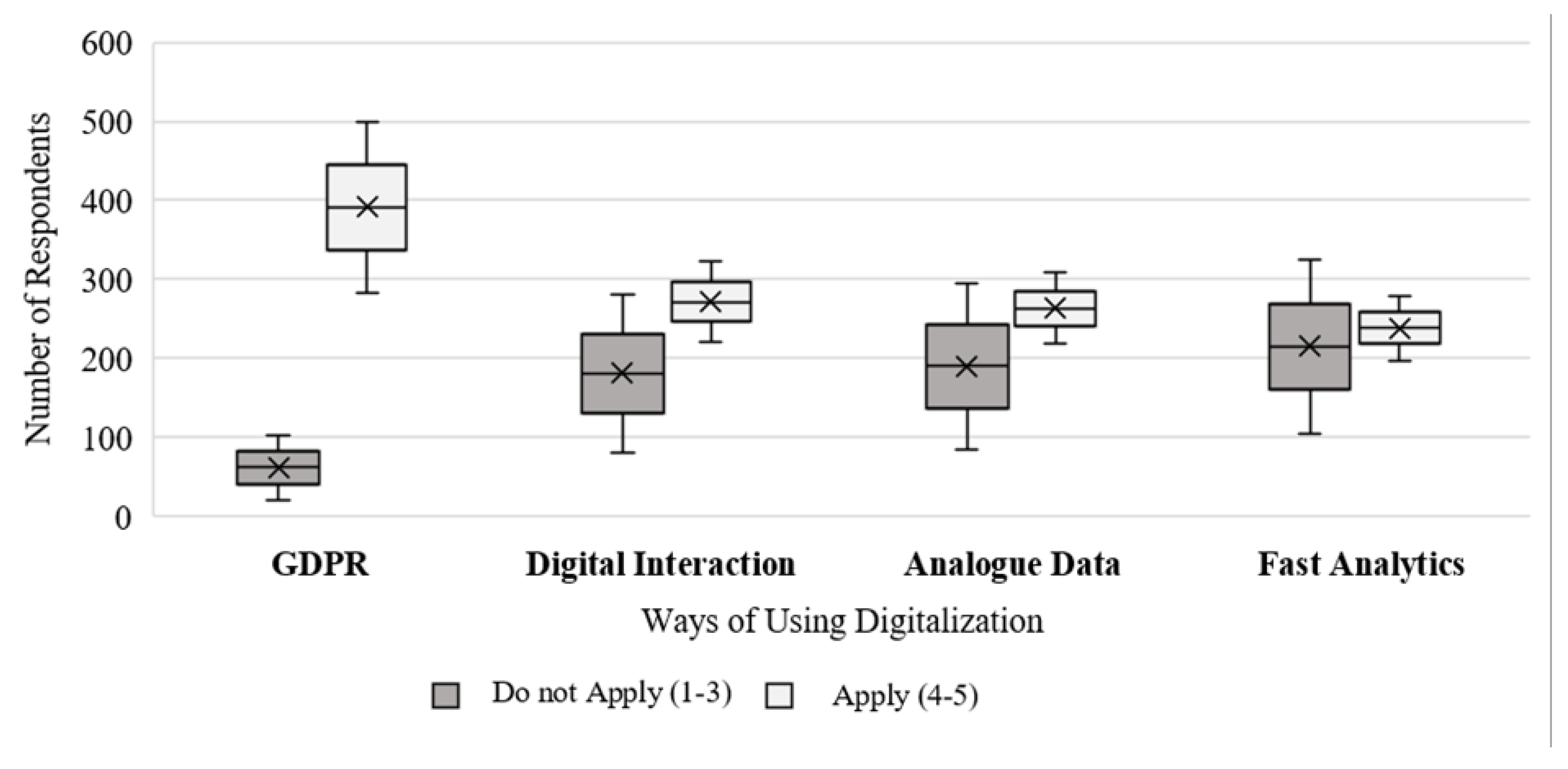 Systems 11 00337 g002