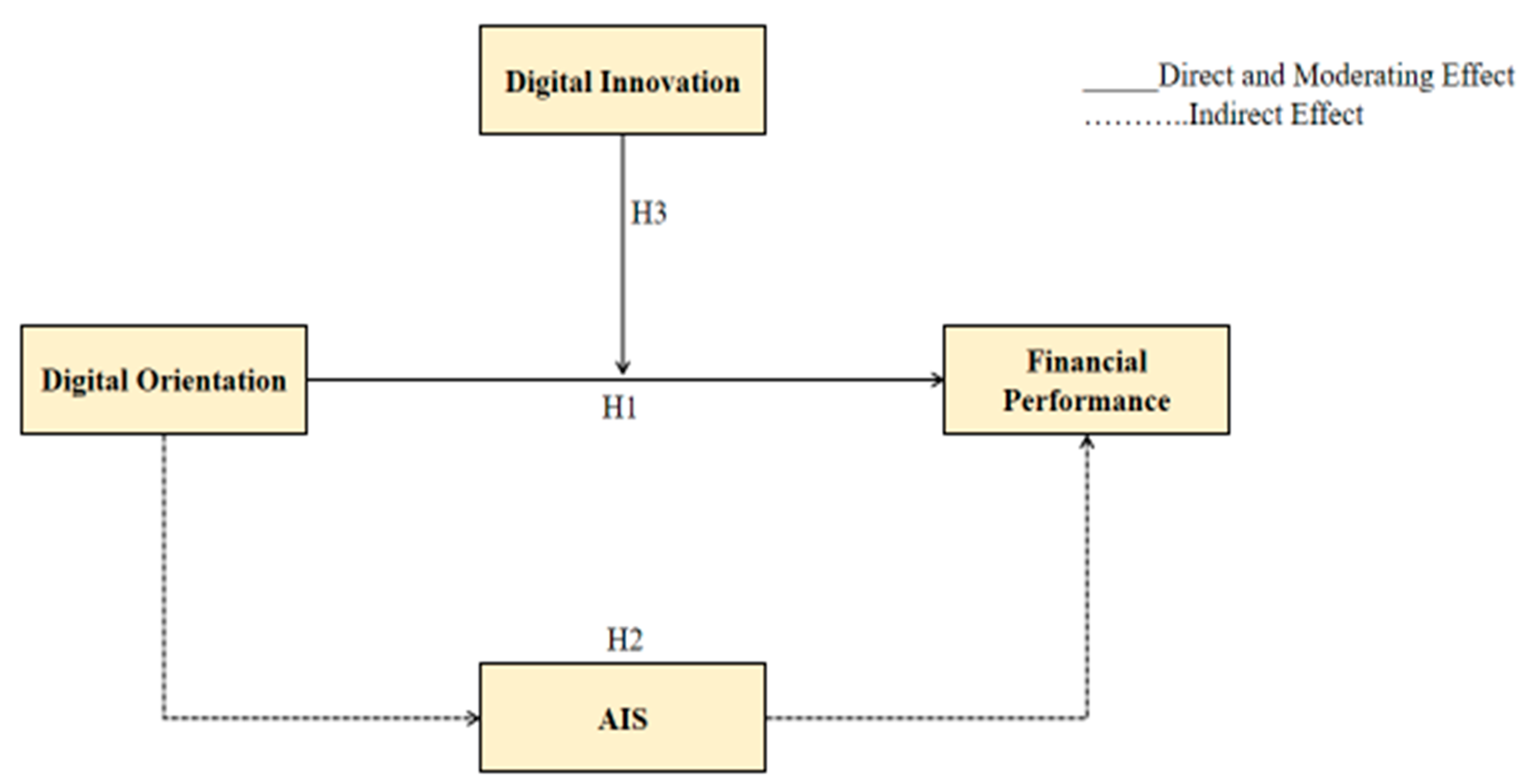 Systems 11 00339 g001