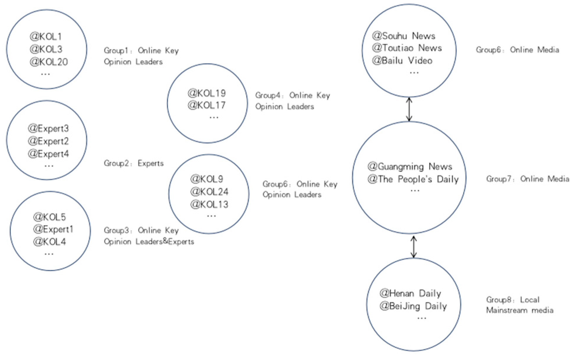 Systems 11 00340 g002 Systems 11 00340 g002