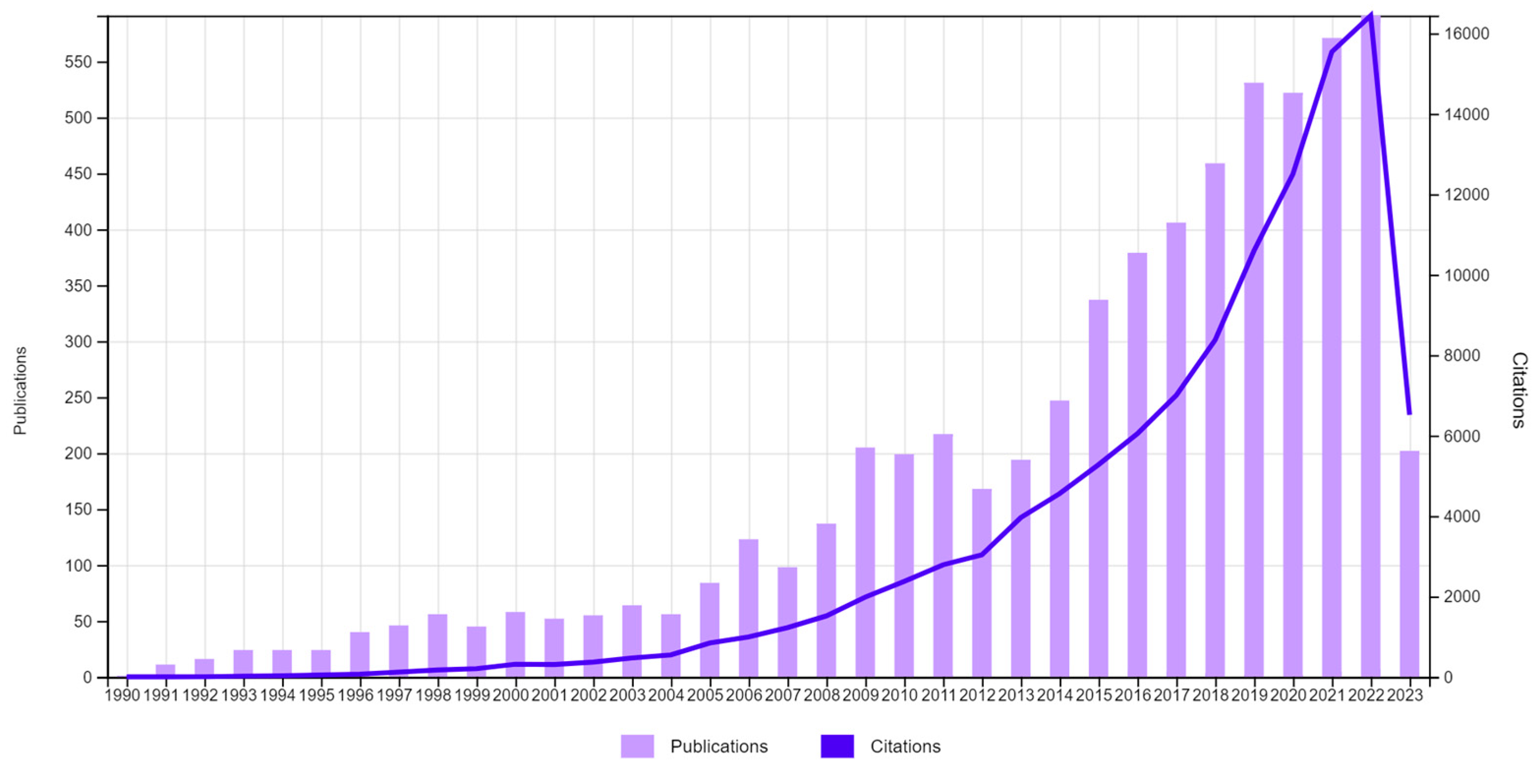 Systems 11 00341 g001