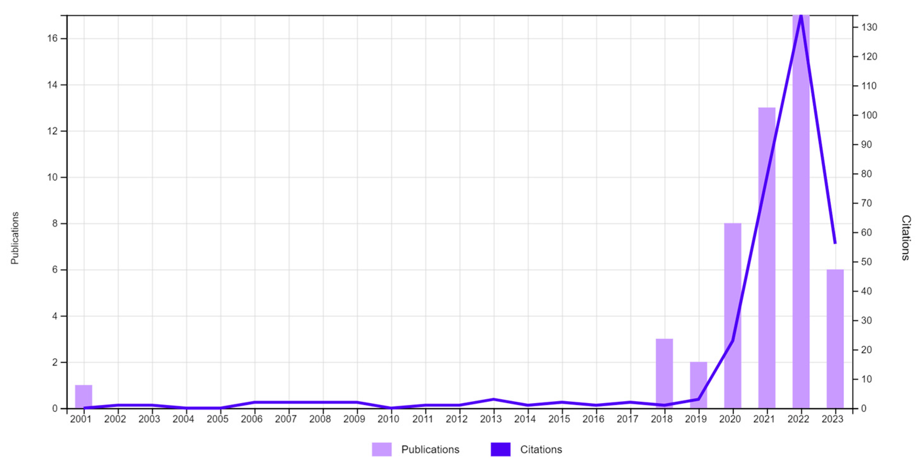 Systems 11 00341 g002