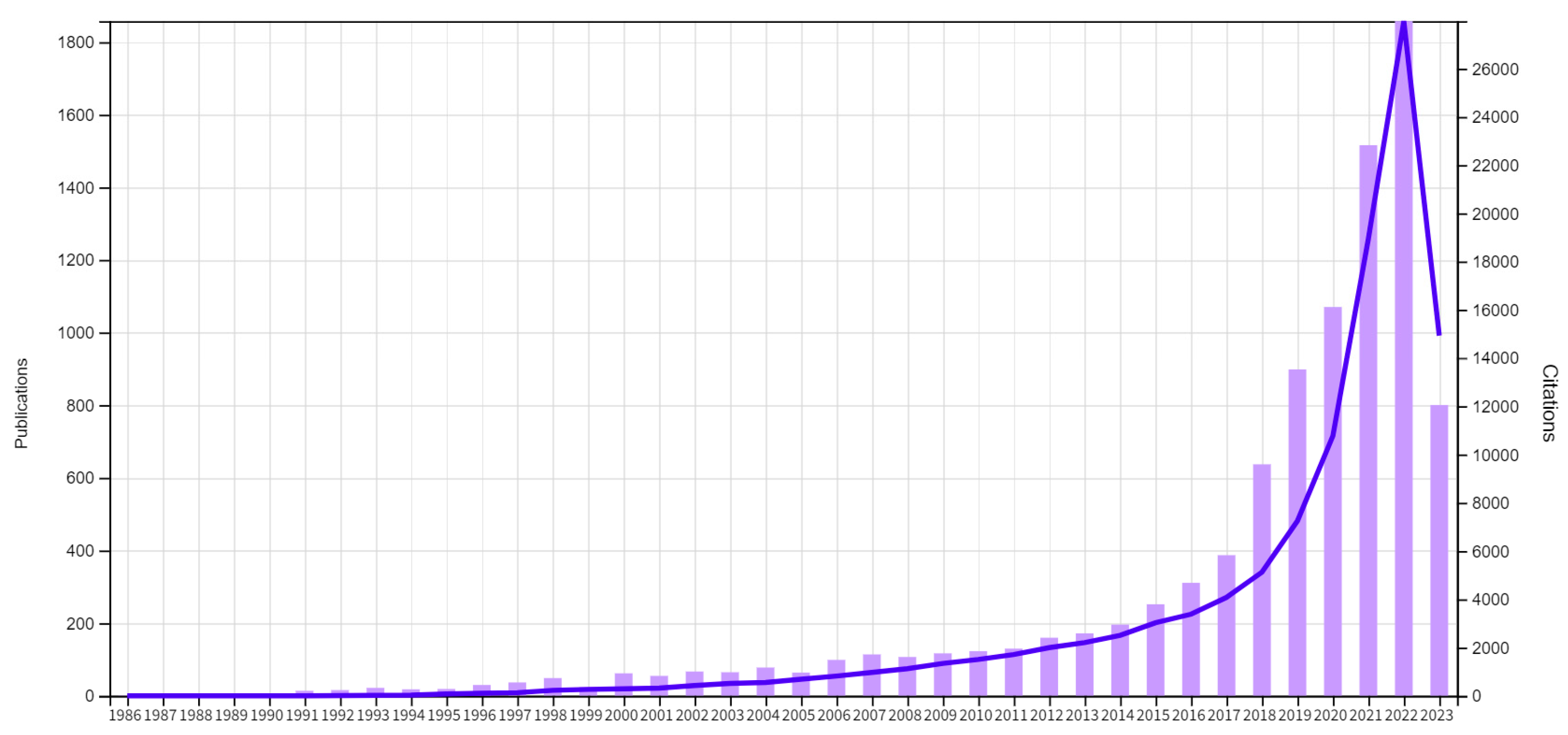 Systems 11 00341 g003