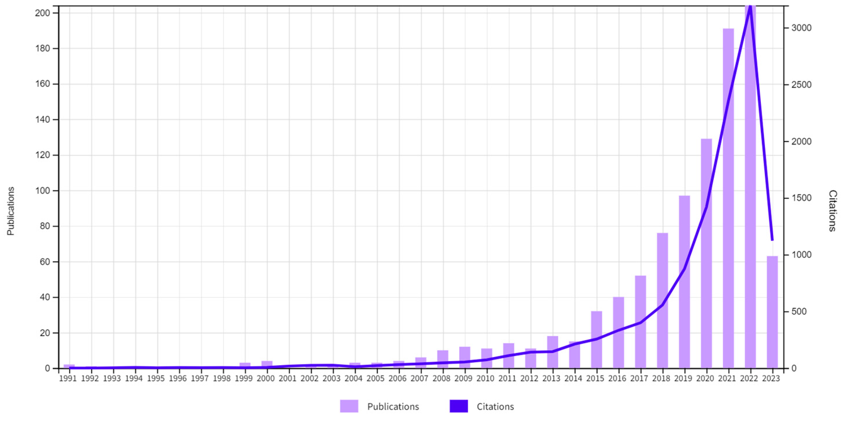 Systems 11 00341 g005