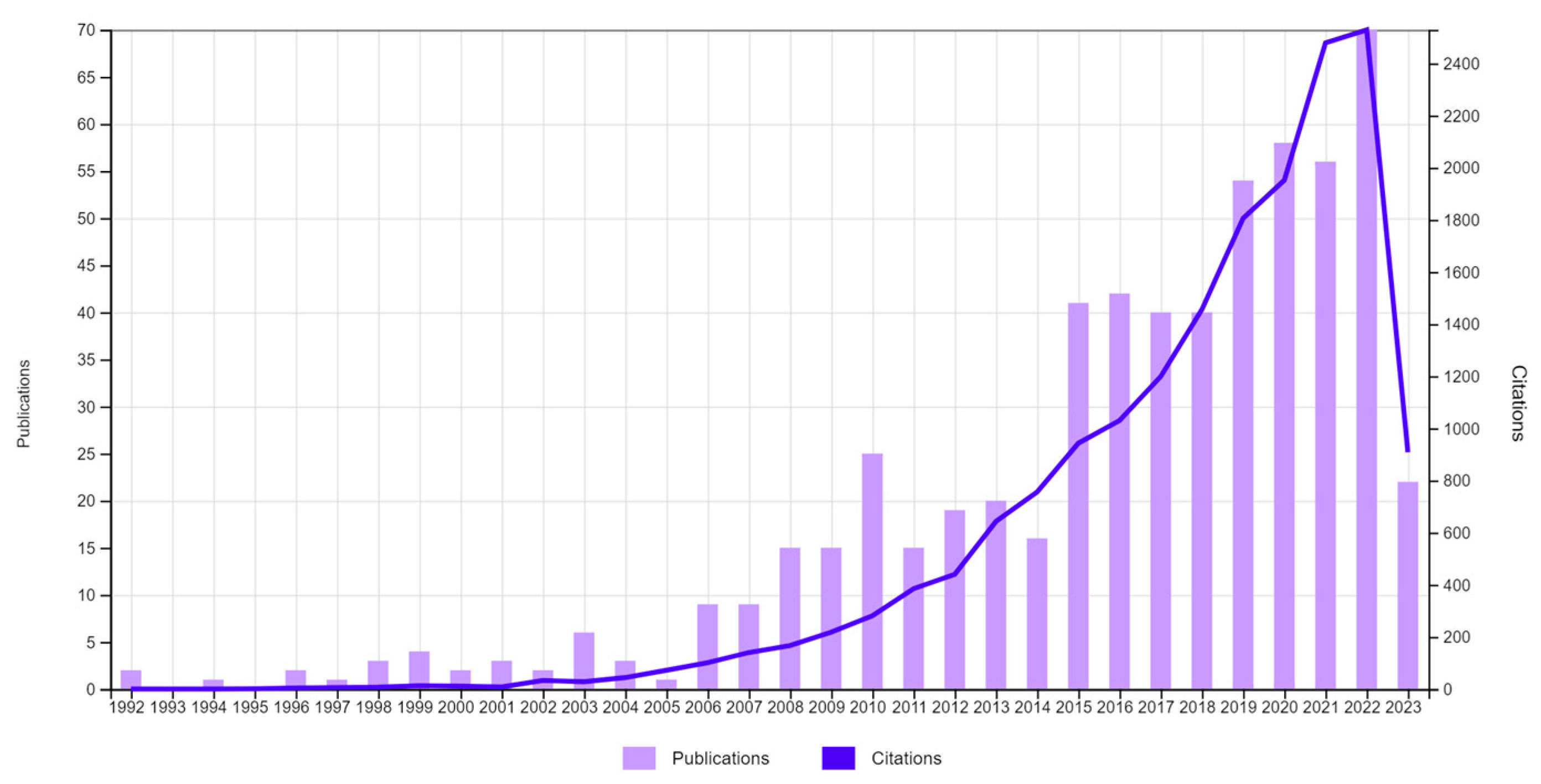 Systems 11 00341 g006