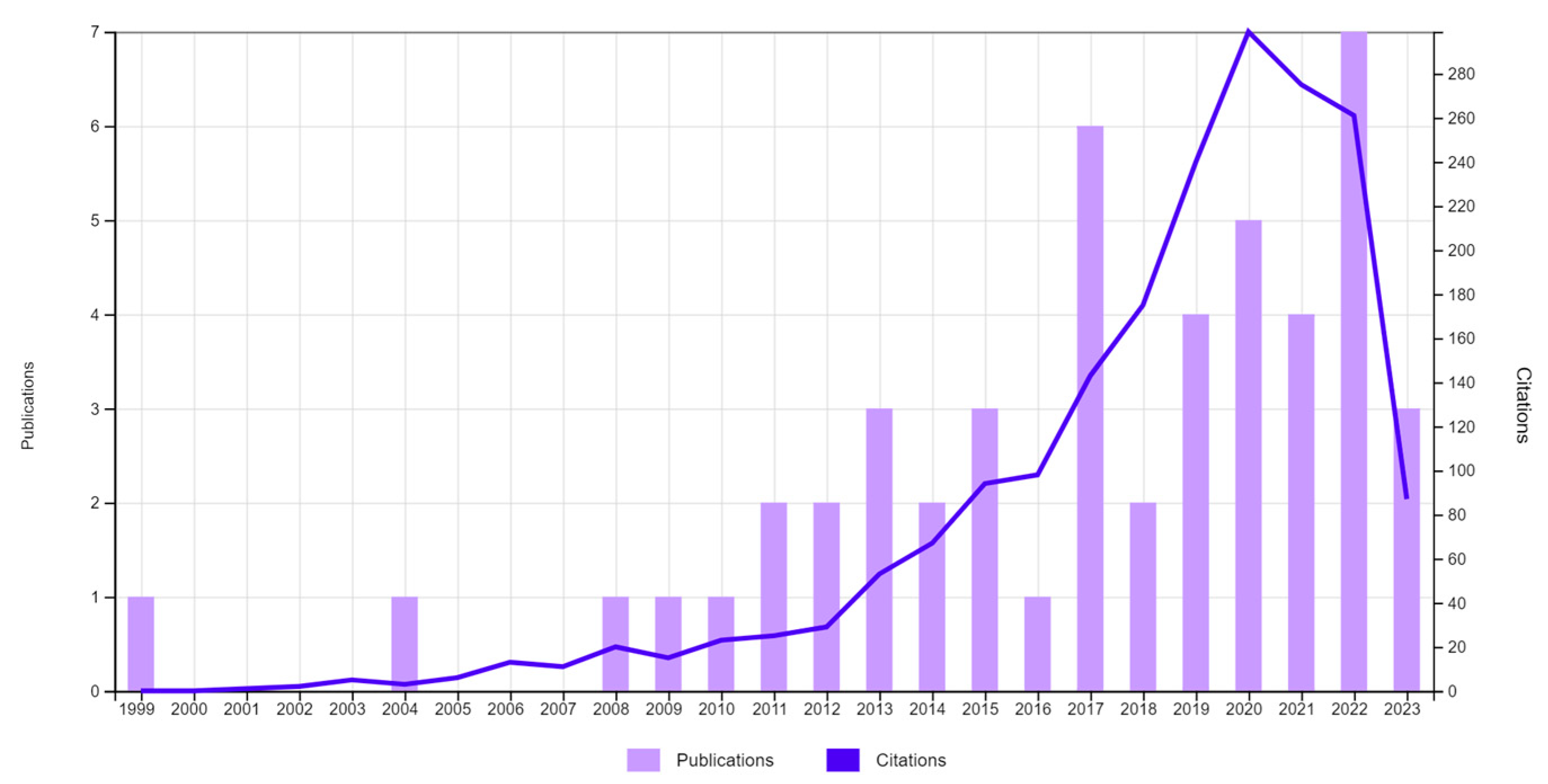 Systems 11 00341 g007