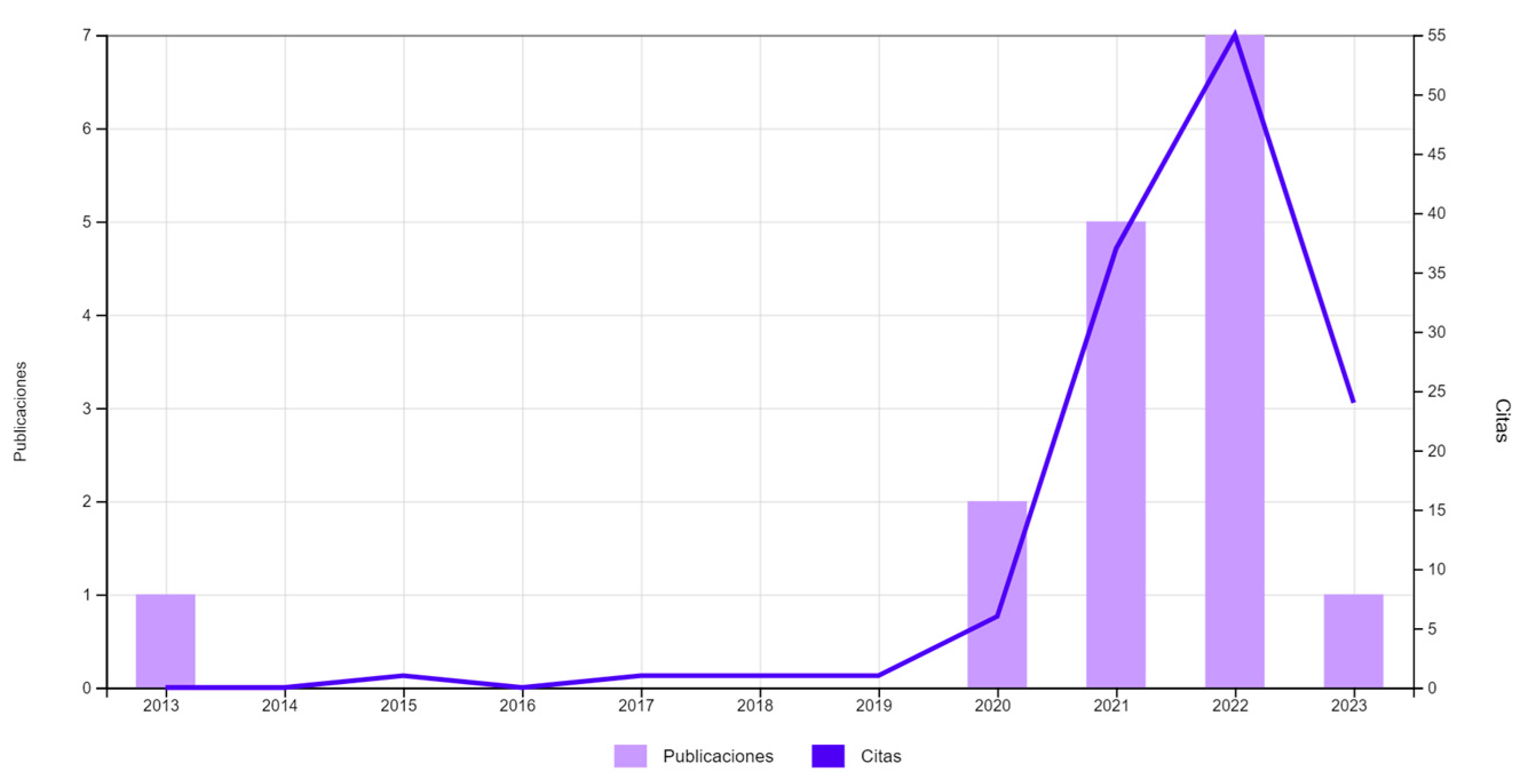 Systems 11 00341 g008