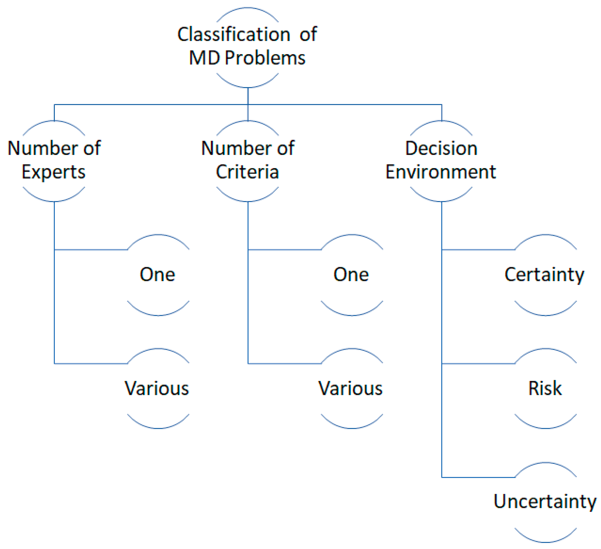 Systems 11 00341 g010
