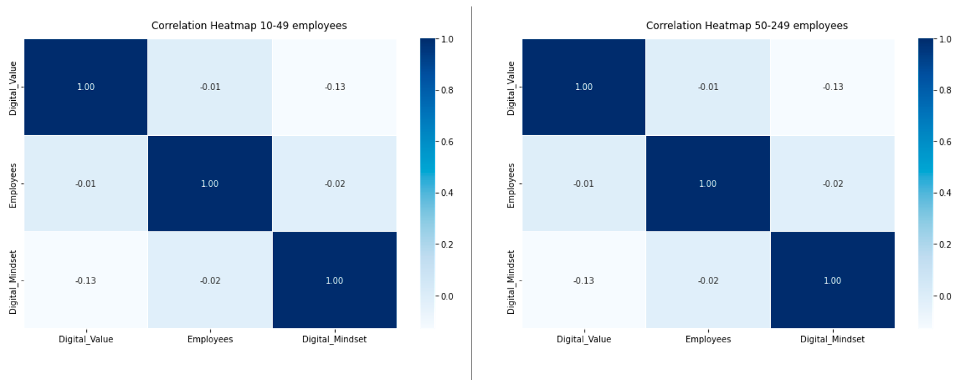 Systems 11 00341 g017