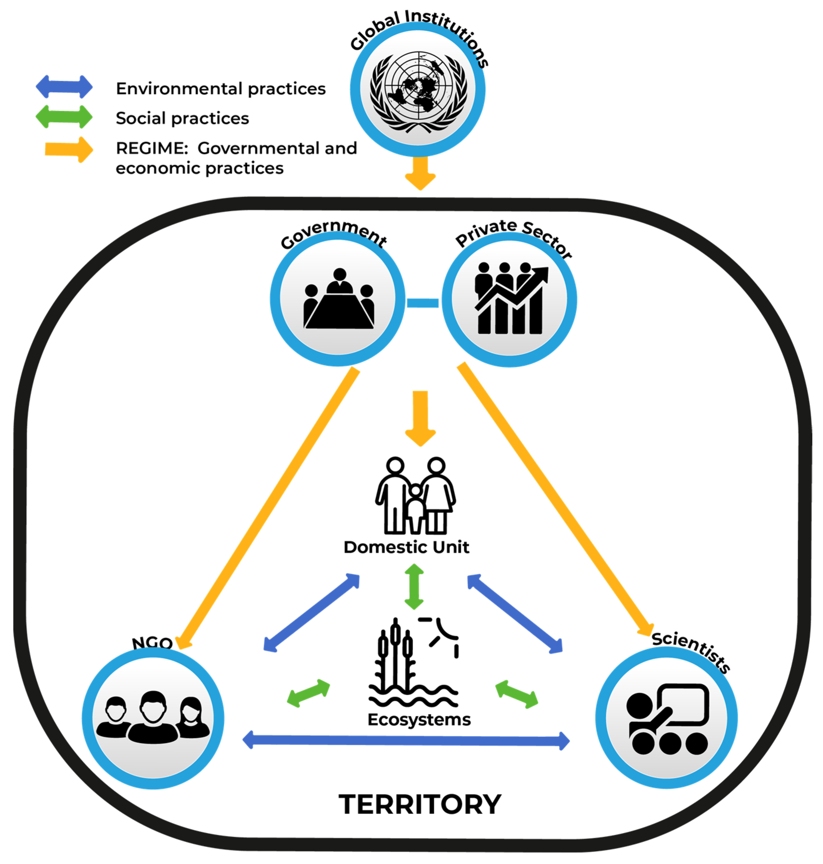 Systems 11 00342 g001 Systems 11 00342 g001