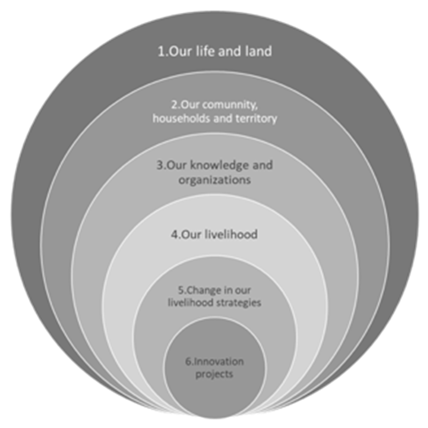 Systems 11 00342 g003 Systems 11 00342 g003