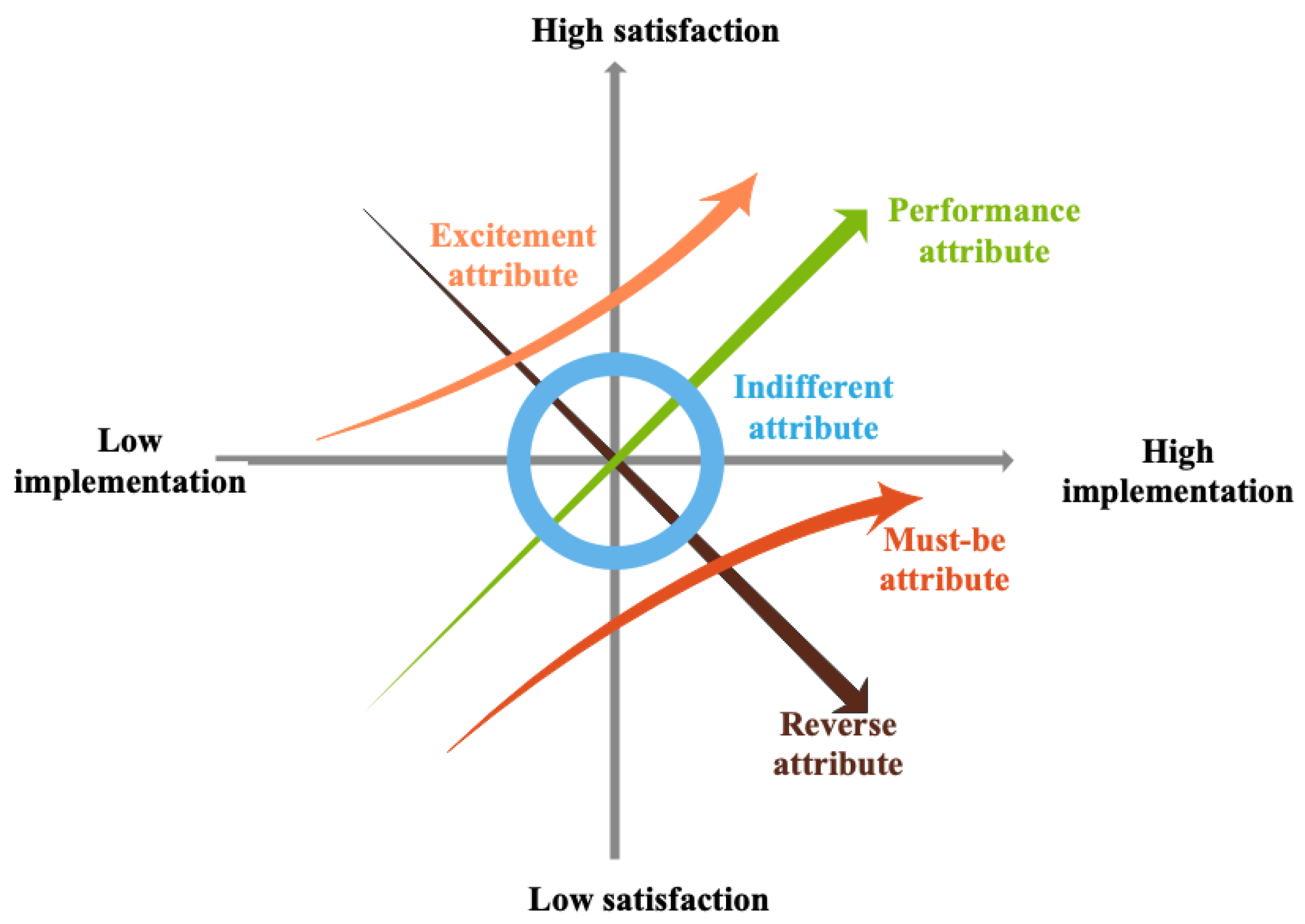 Systems 11 00345 g001