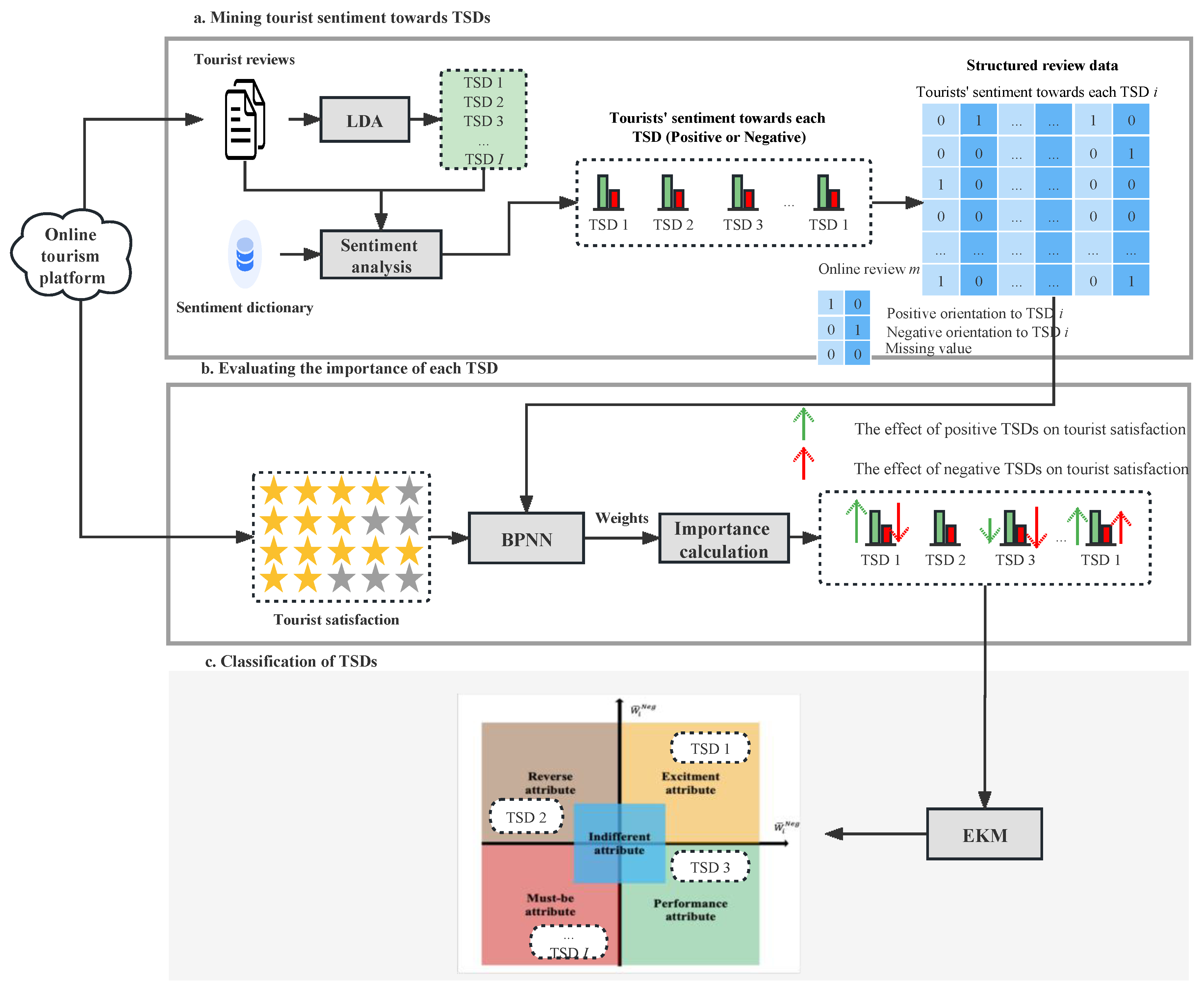 Systems 11 00345 g002