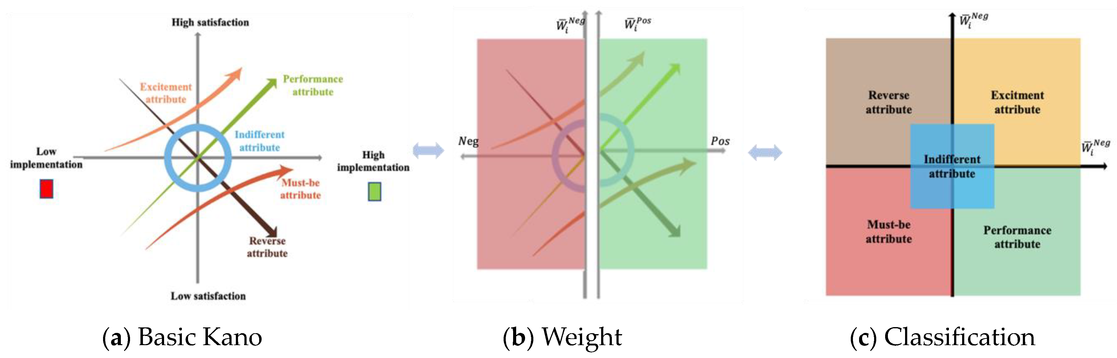 Systems 11 00345 g004