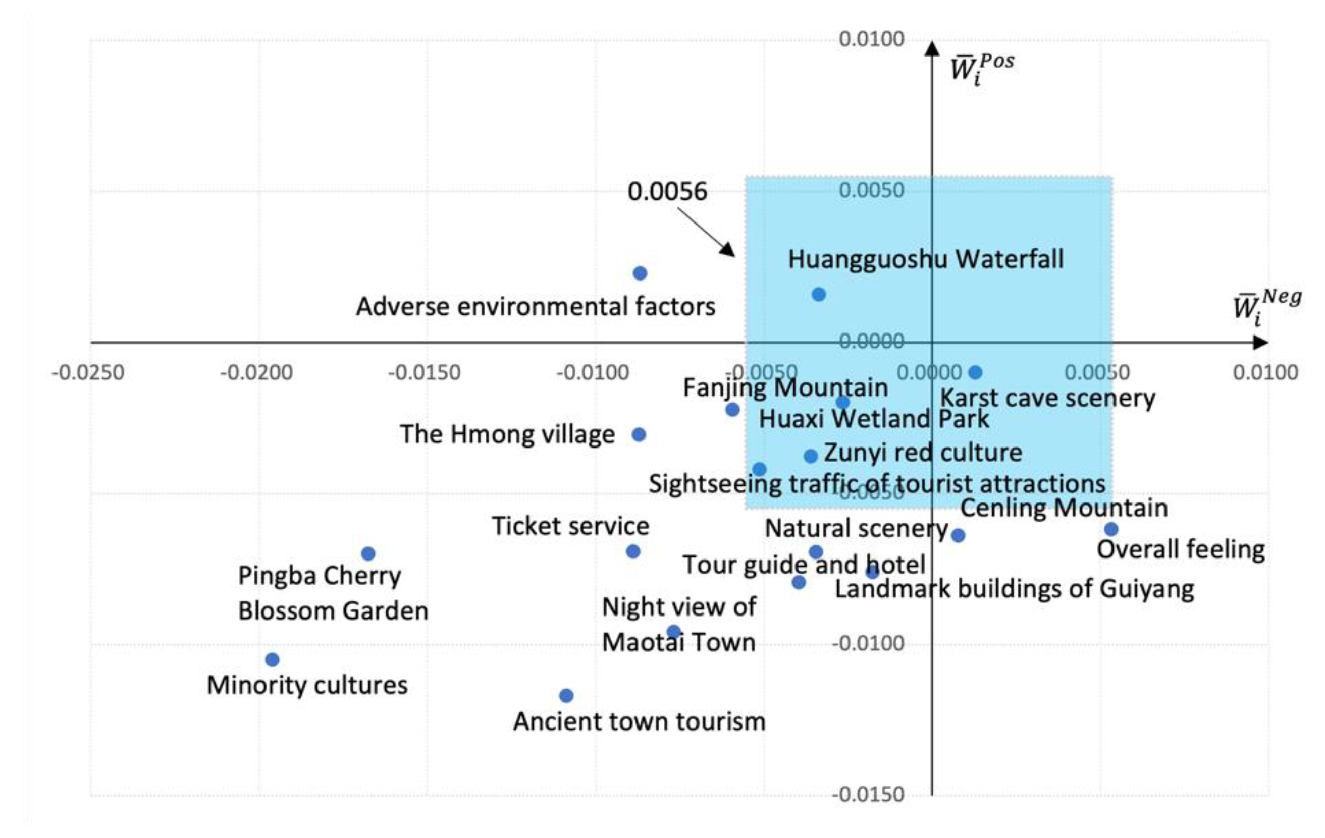 Systems 11 00345 g008
