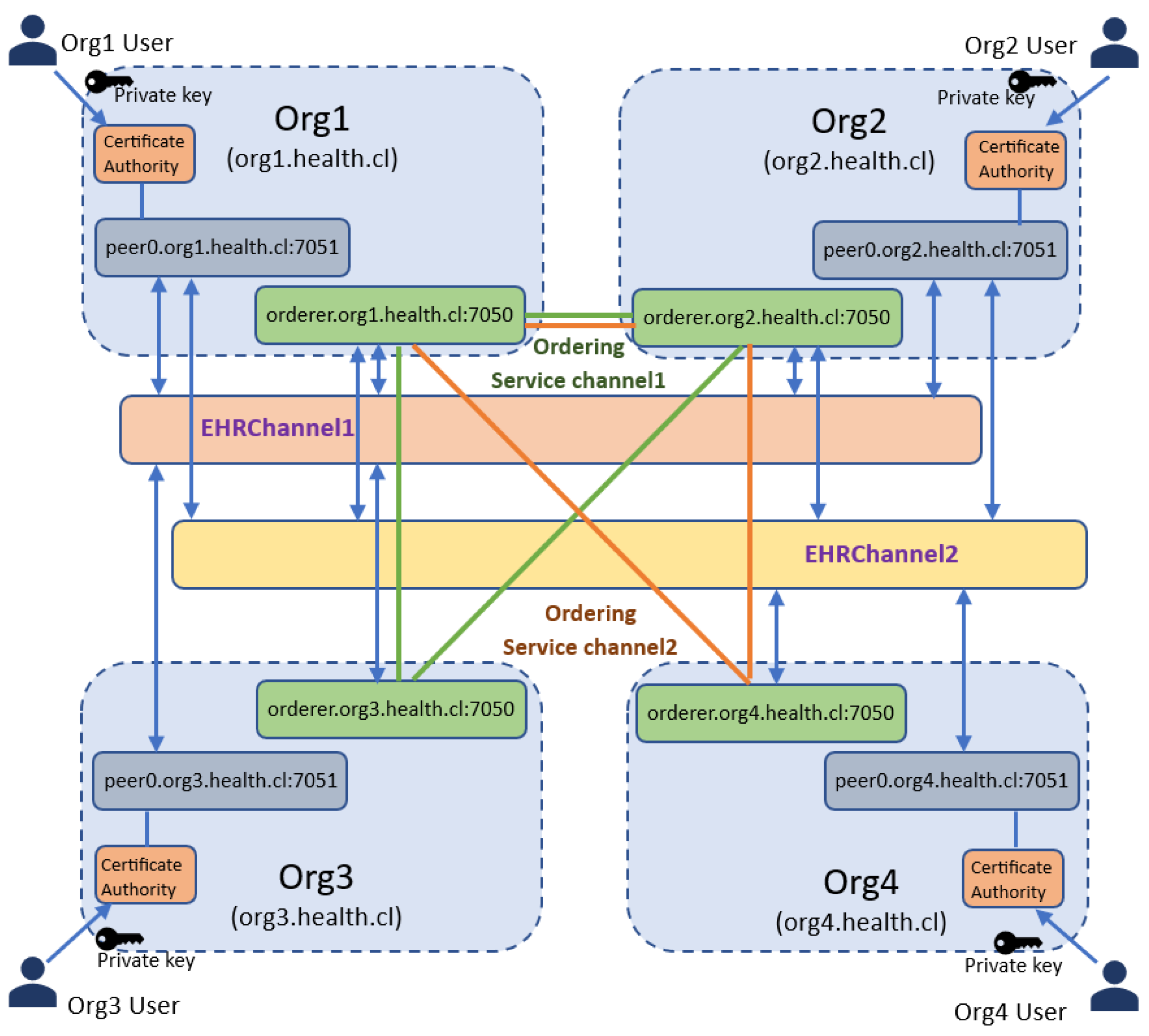 Systems 11 00346 g008 Systems 11 00346 g008
