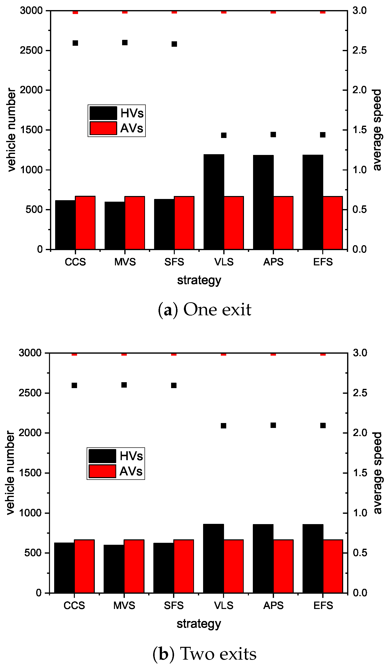 Systems 11 00347 g010