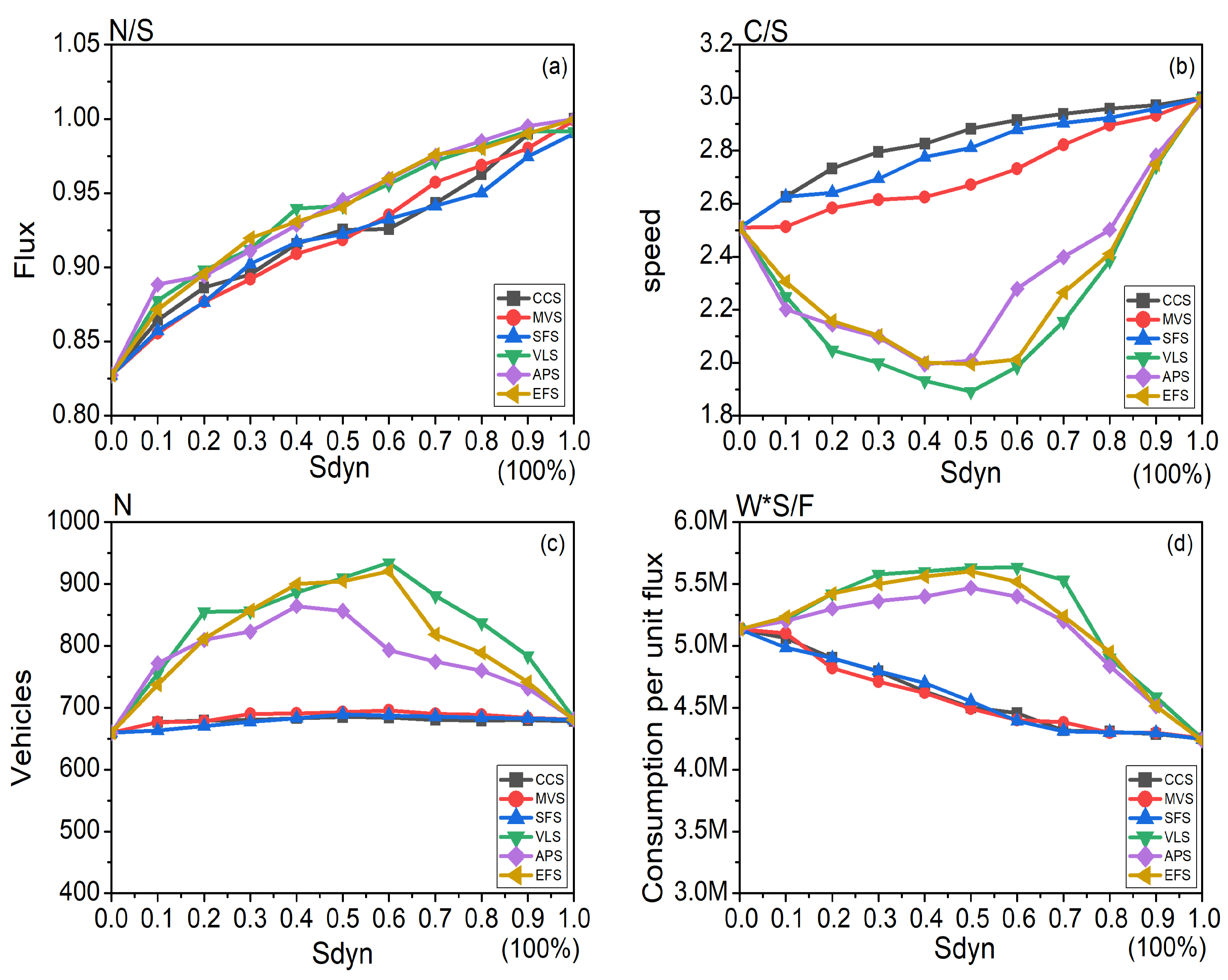 Systems 11 00347 g011