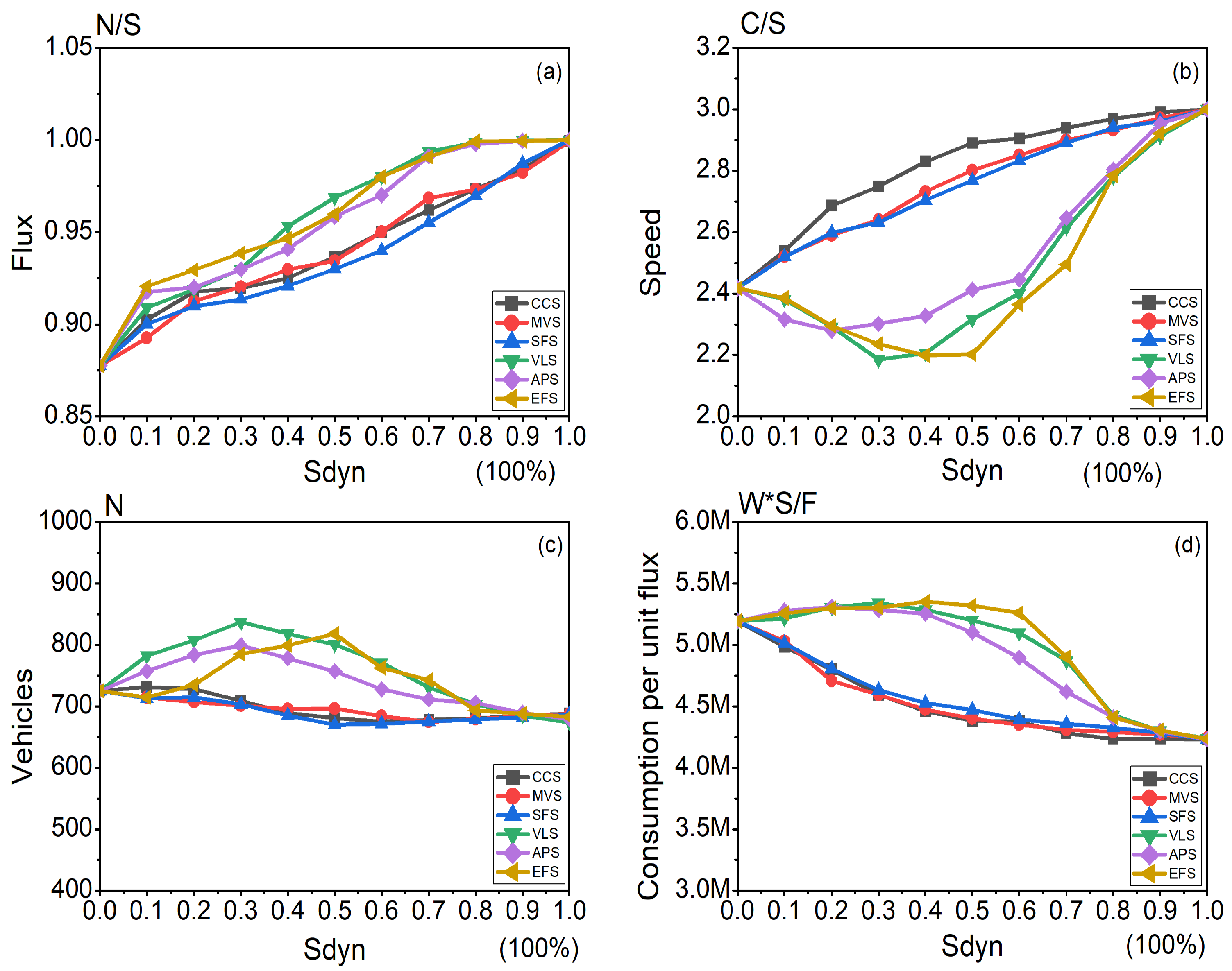 Systems 11 00347 g012