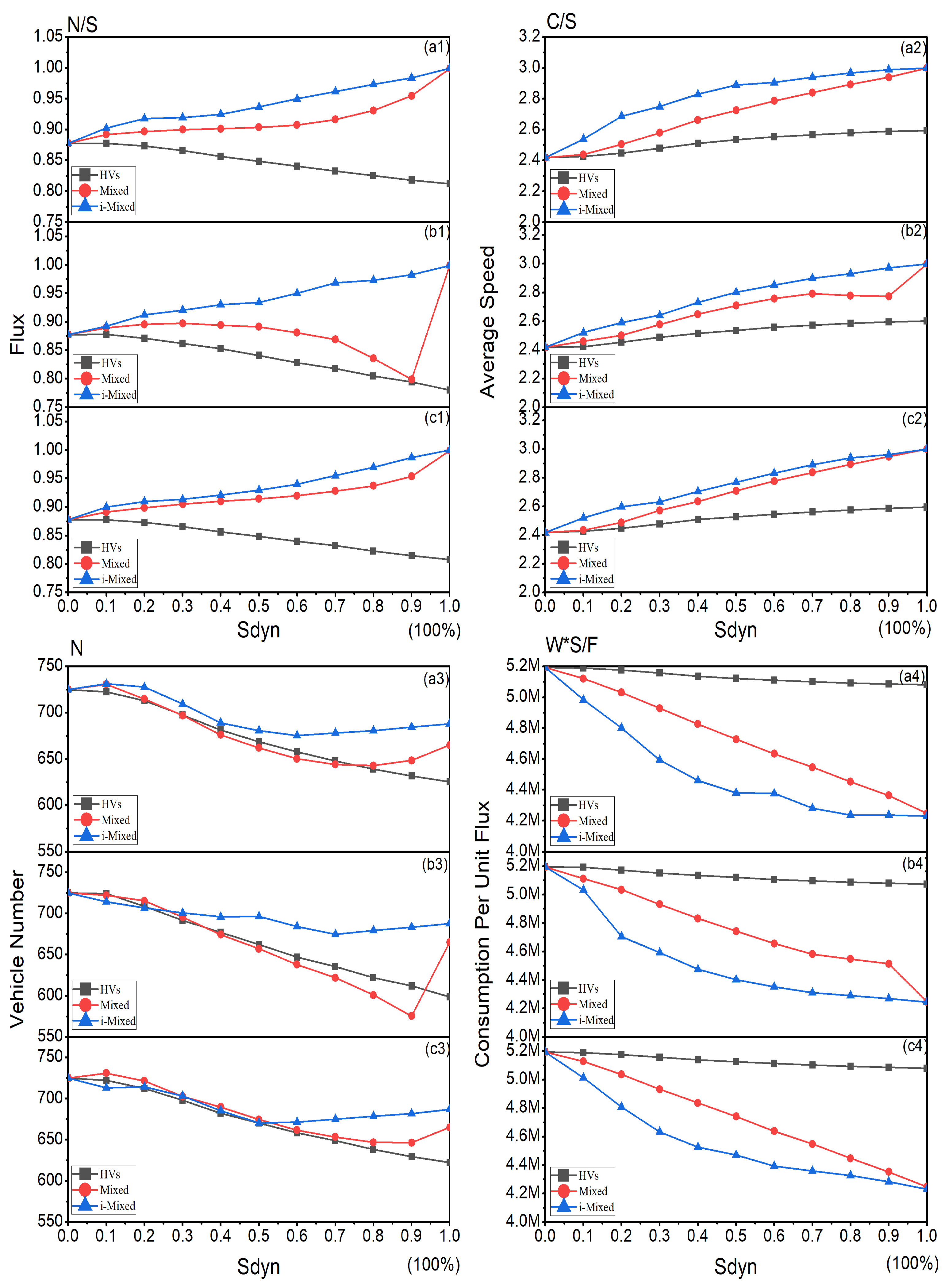 Systems 11 00347 g015
