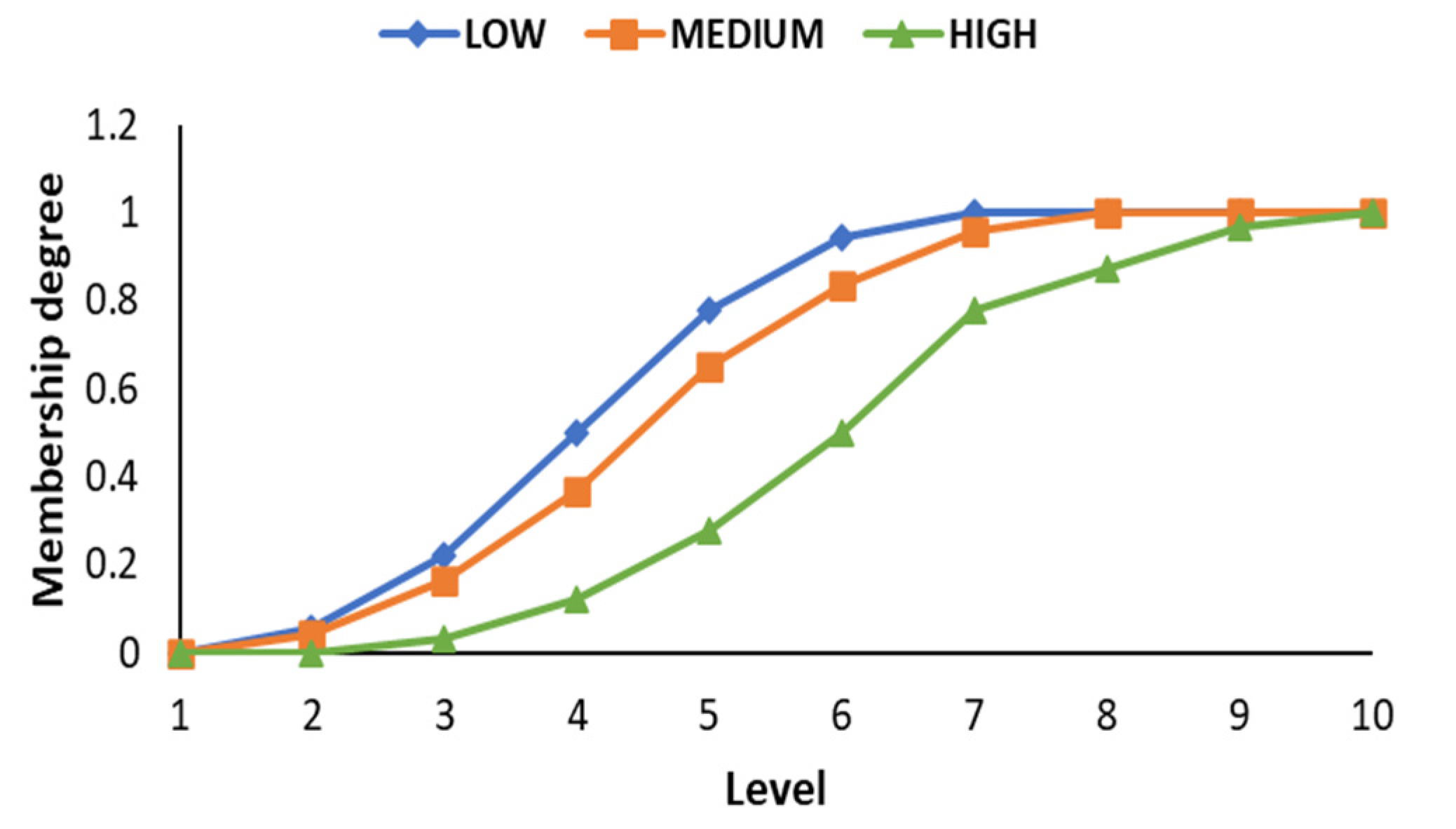 Systems 11 00348 g004