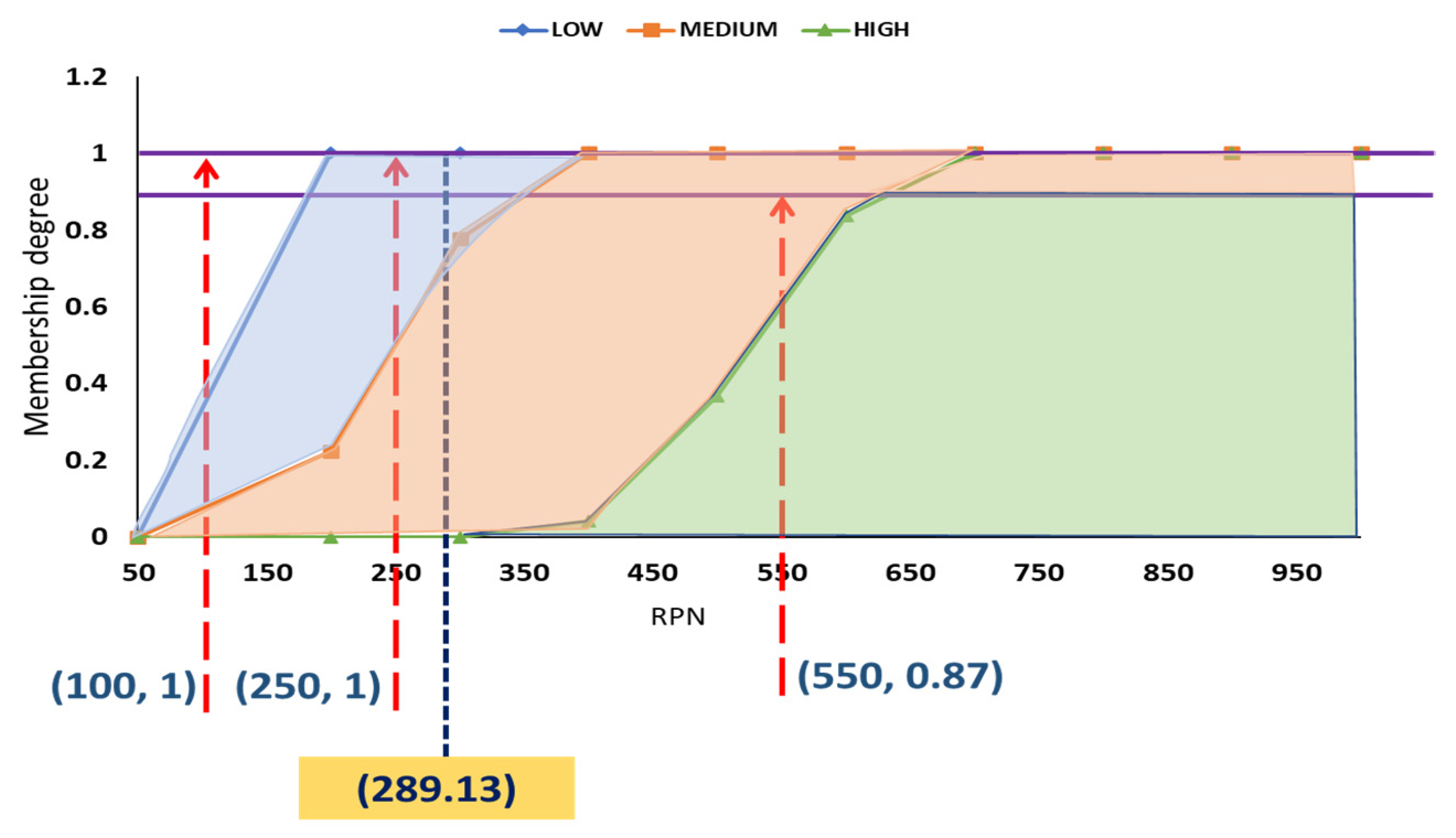 Systems 11 00348 g006