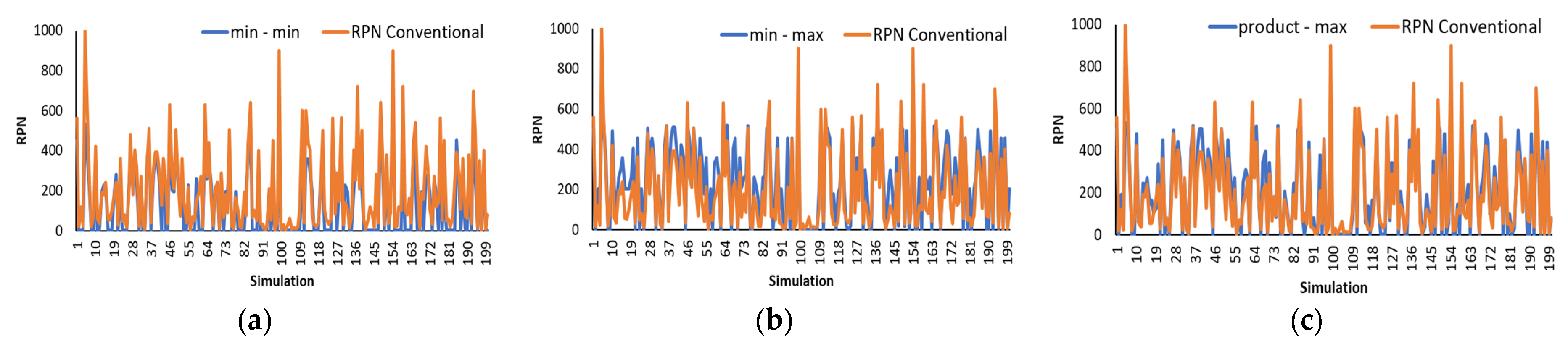 Systems 11 00348 g008