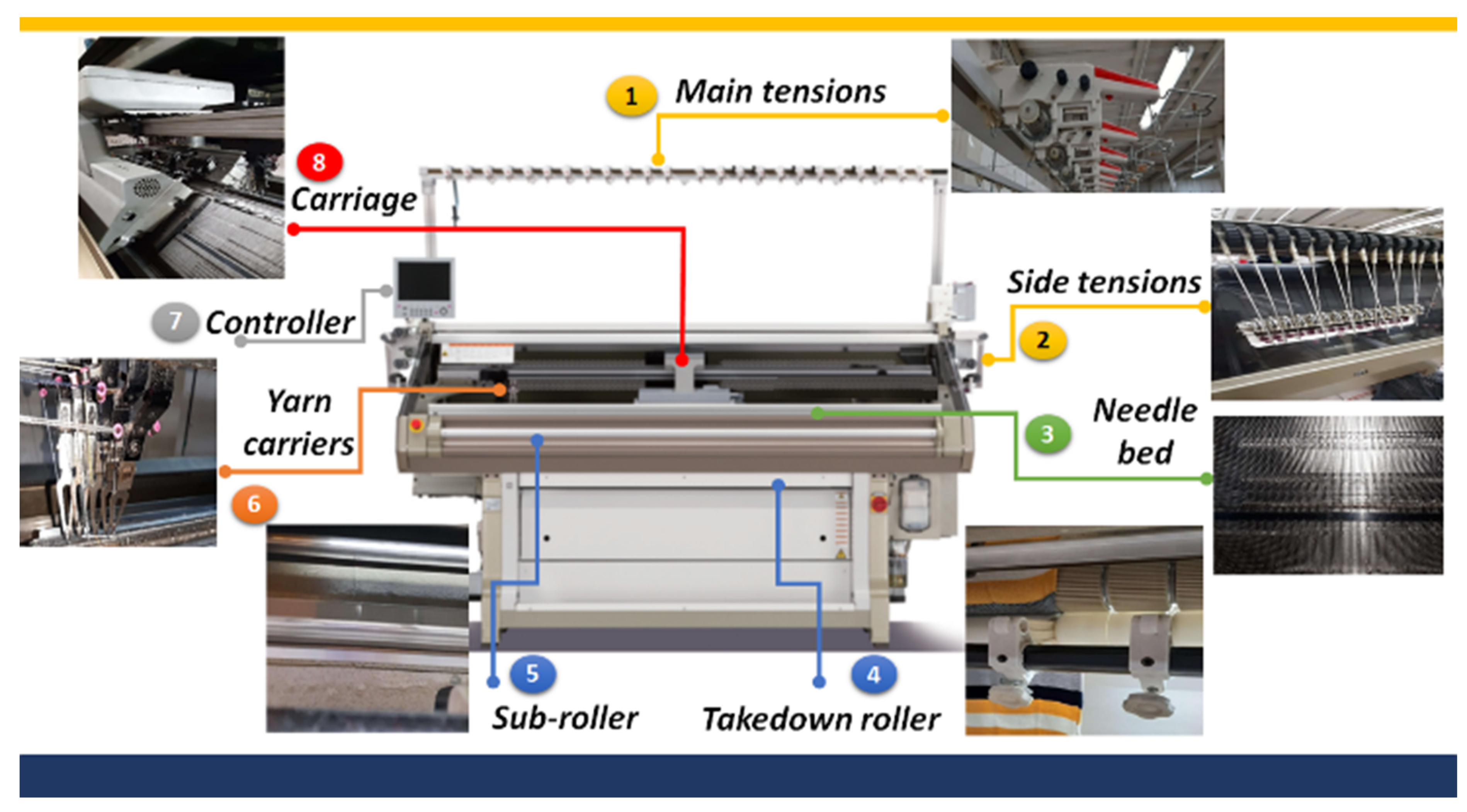 Systems 11 00348 g009
