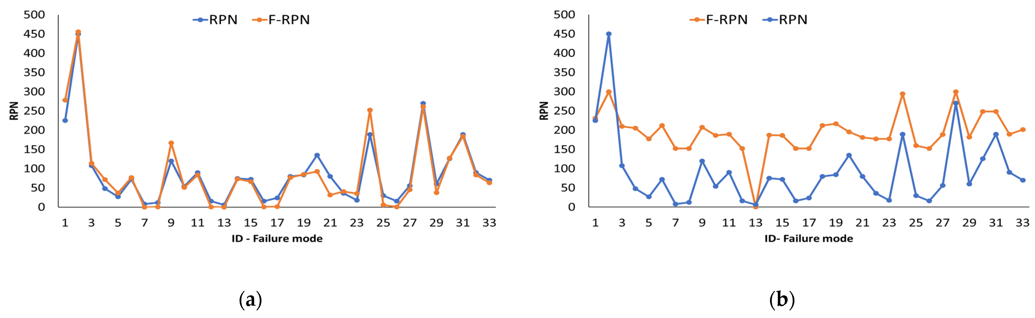 Systems 11 00348 g010