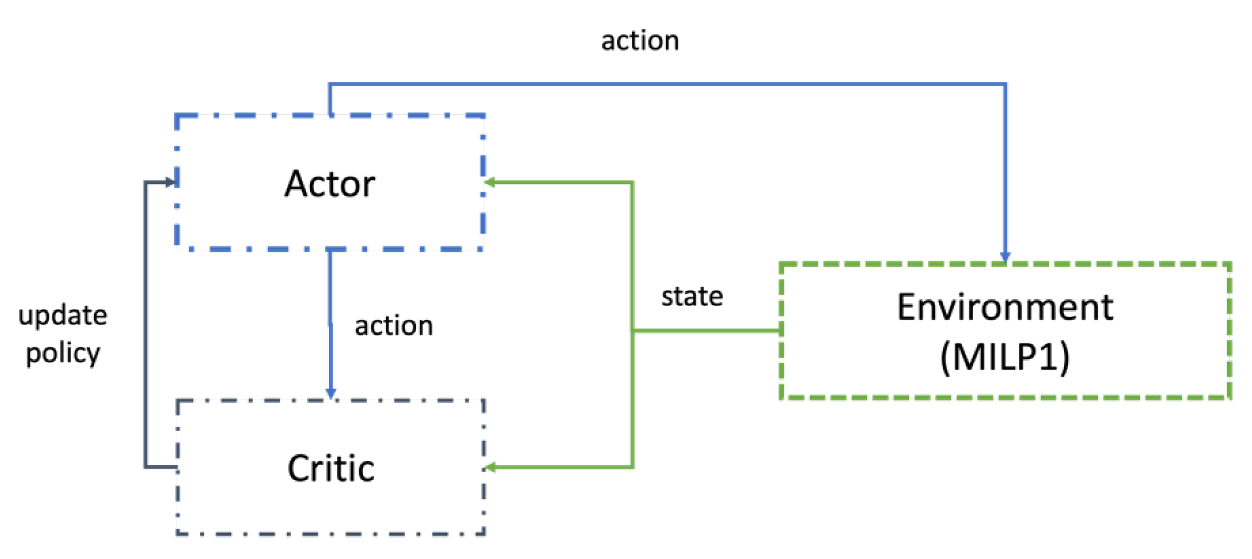 Systems 11 00350 g002