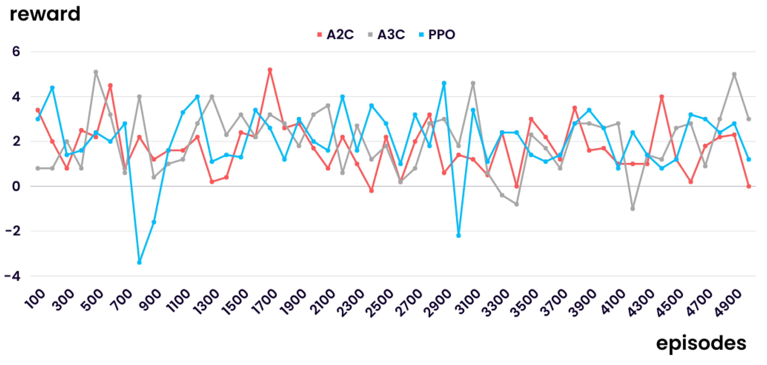 Systems 11 00350 g003