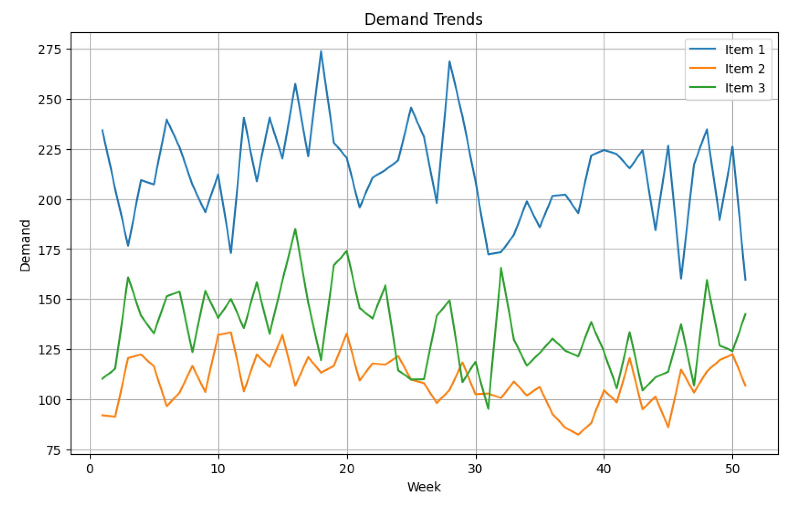 Systems 11 00350 g004