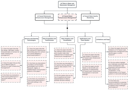 Harnessing the Power of ChatGPT for Automating Systematic Review 