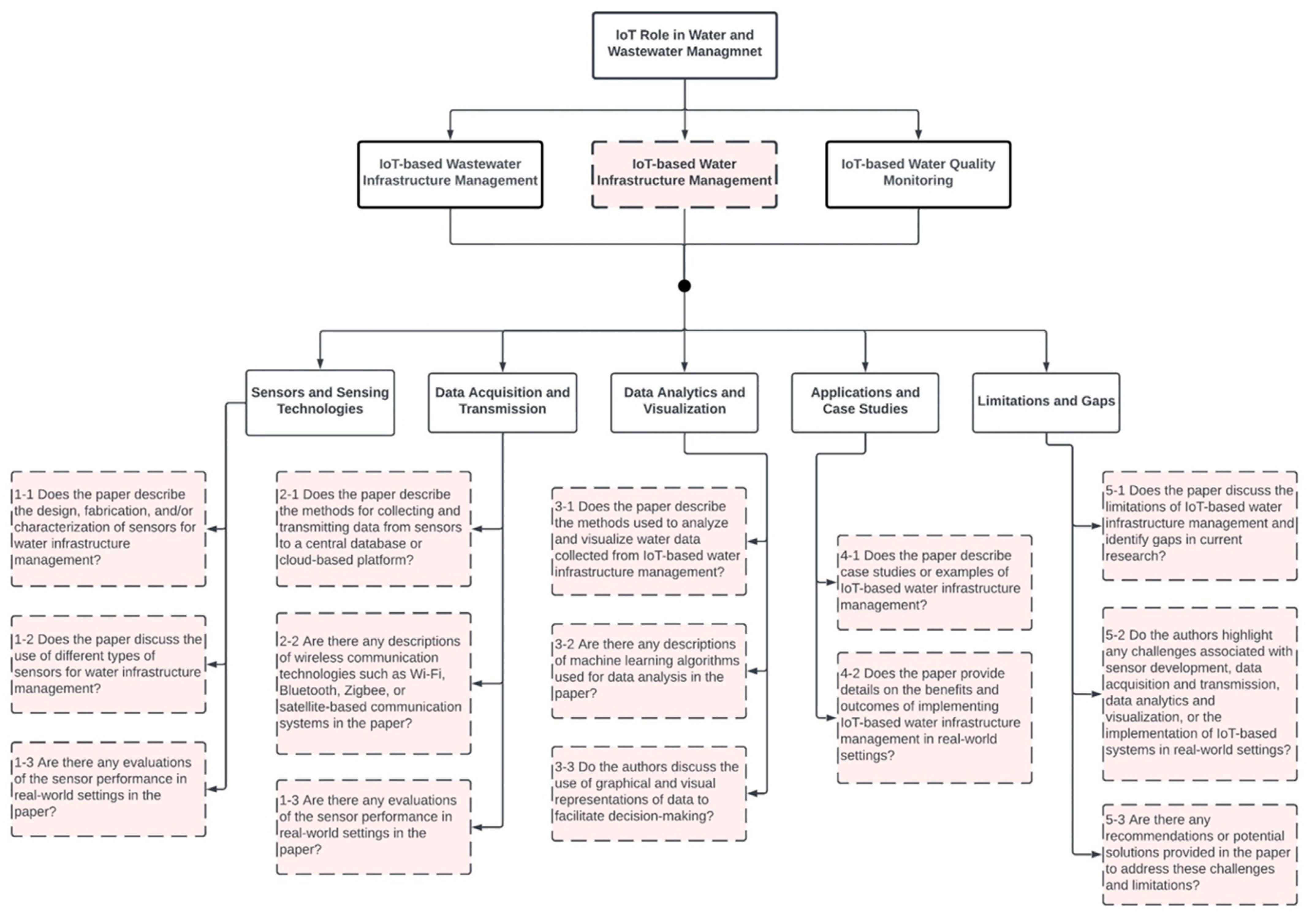 Systems 11 00351 g012 Systems 11 00351 g012