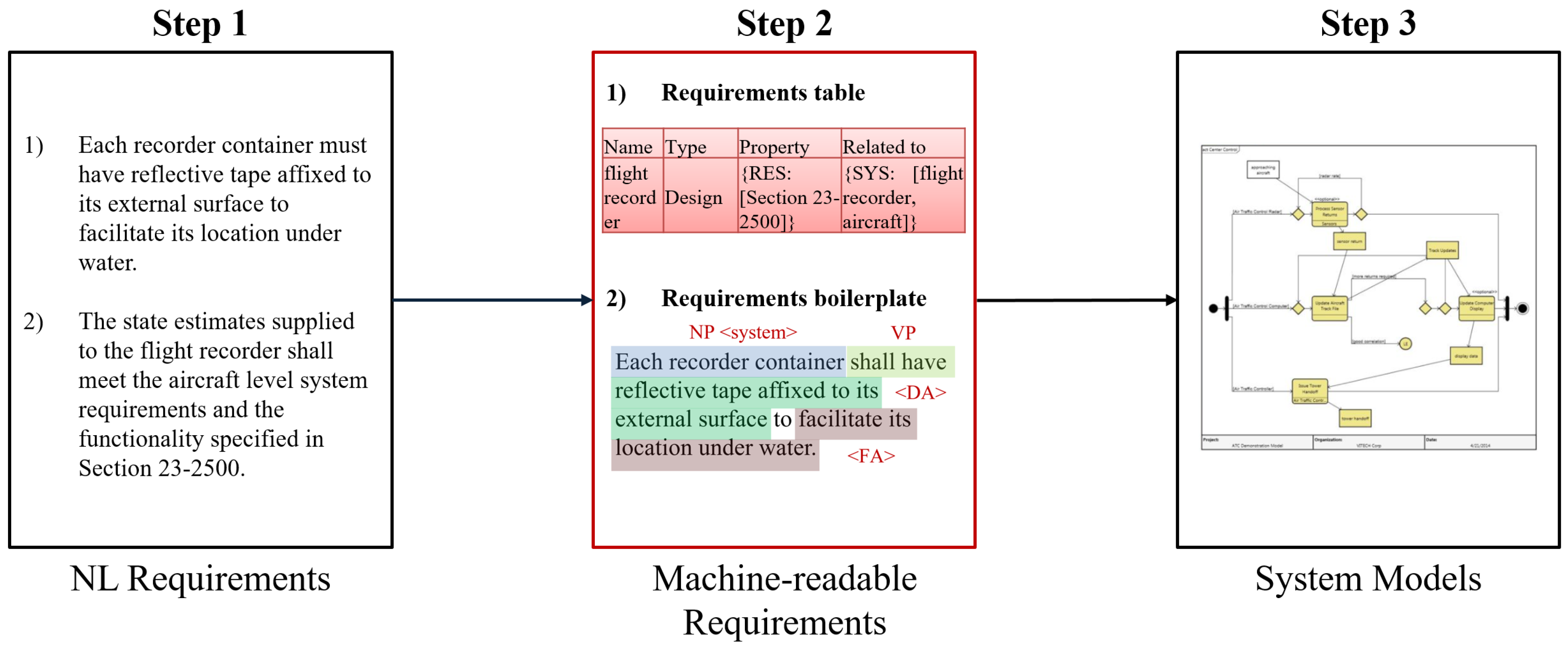 Systems 11 00352 g002