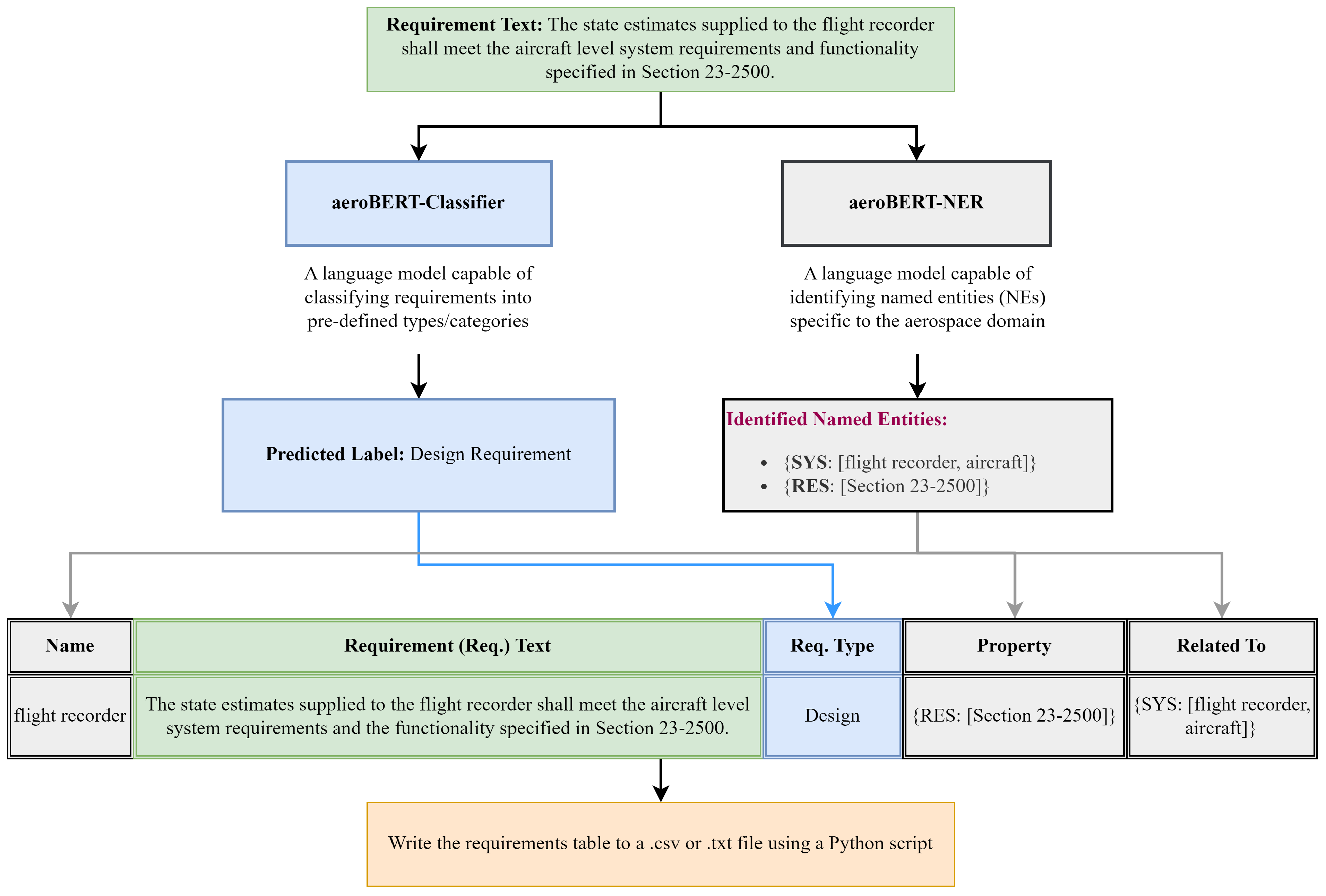 Systems 11 00352 g005