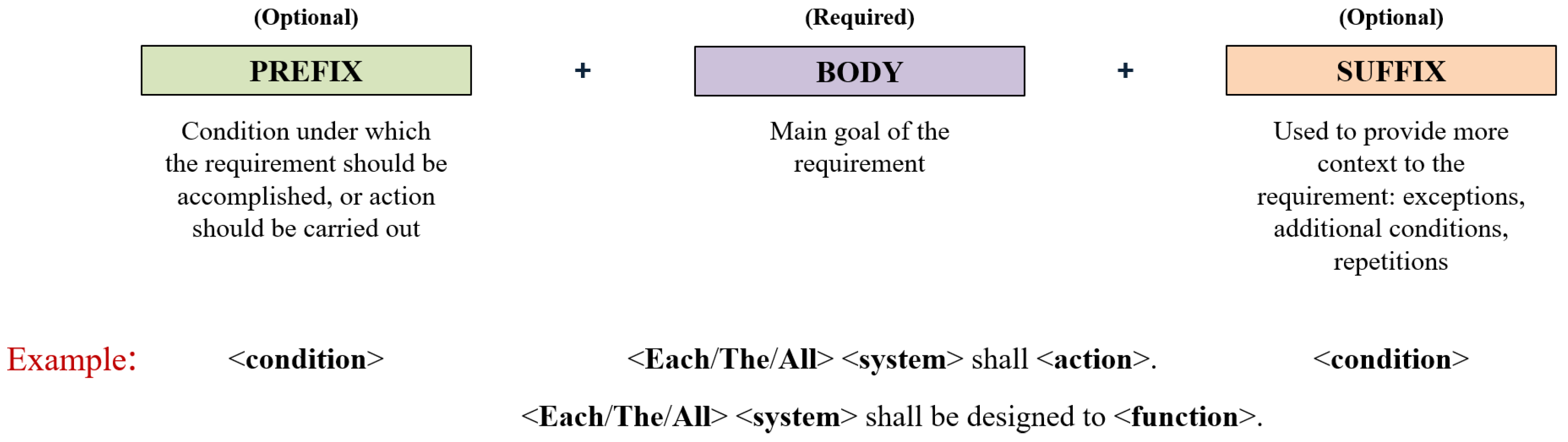 Systems 11 00352 g011