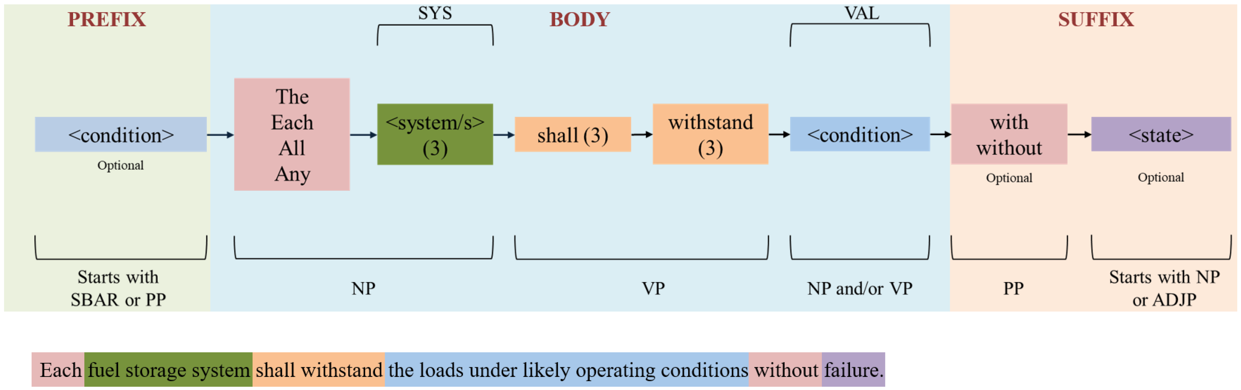 Systems 11 00352 g021