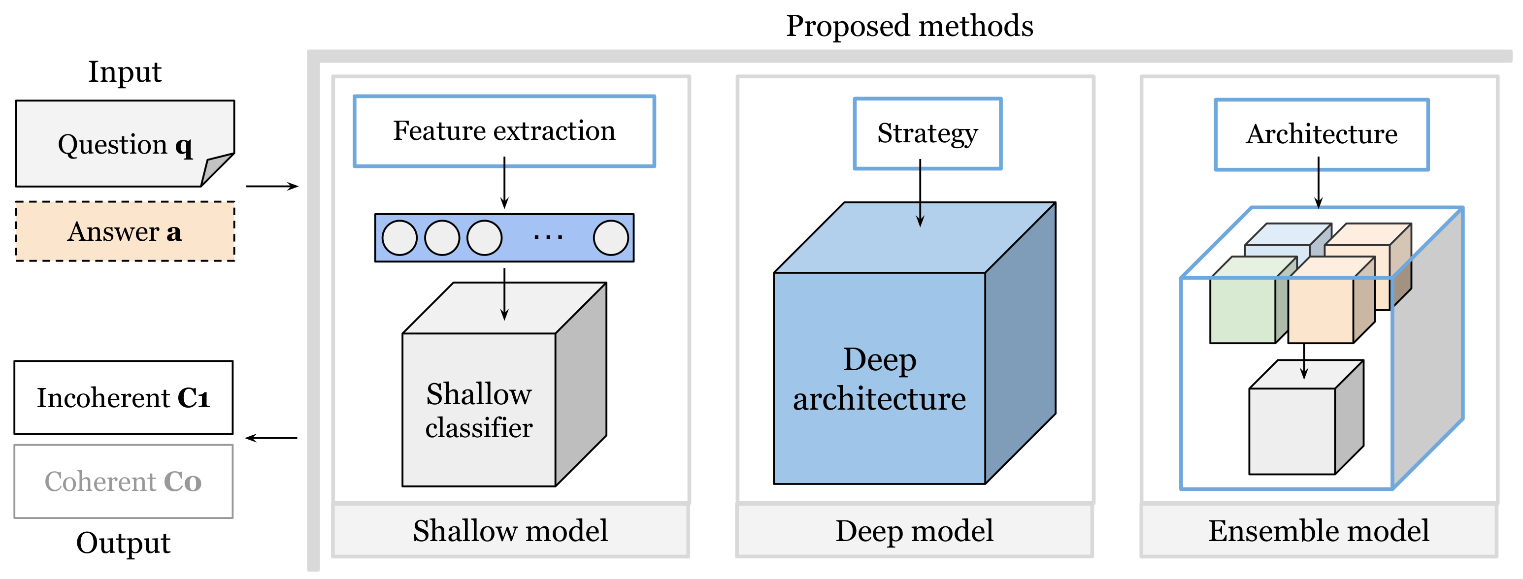 Systems 11 00353 g003