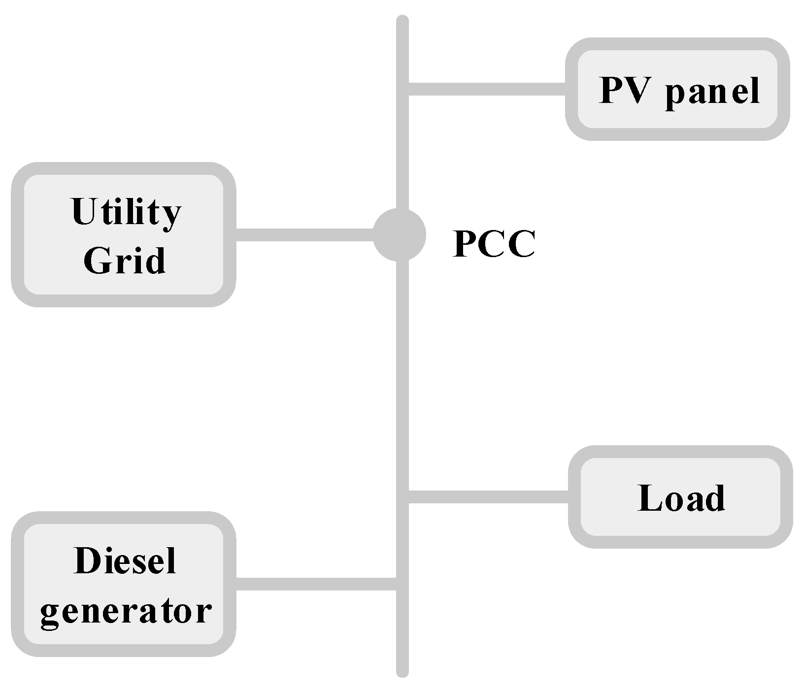 Systems 11 00354 g002 550