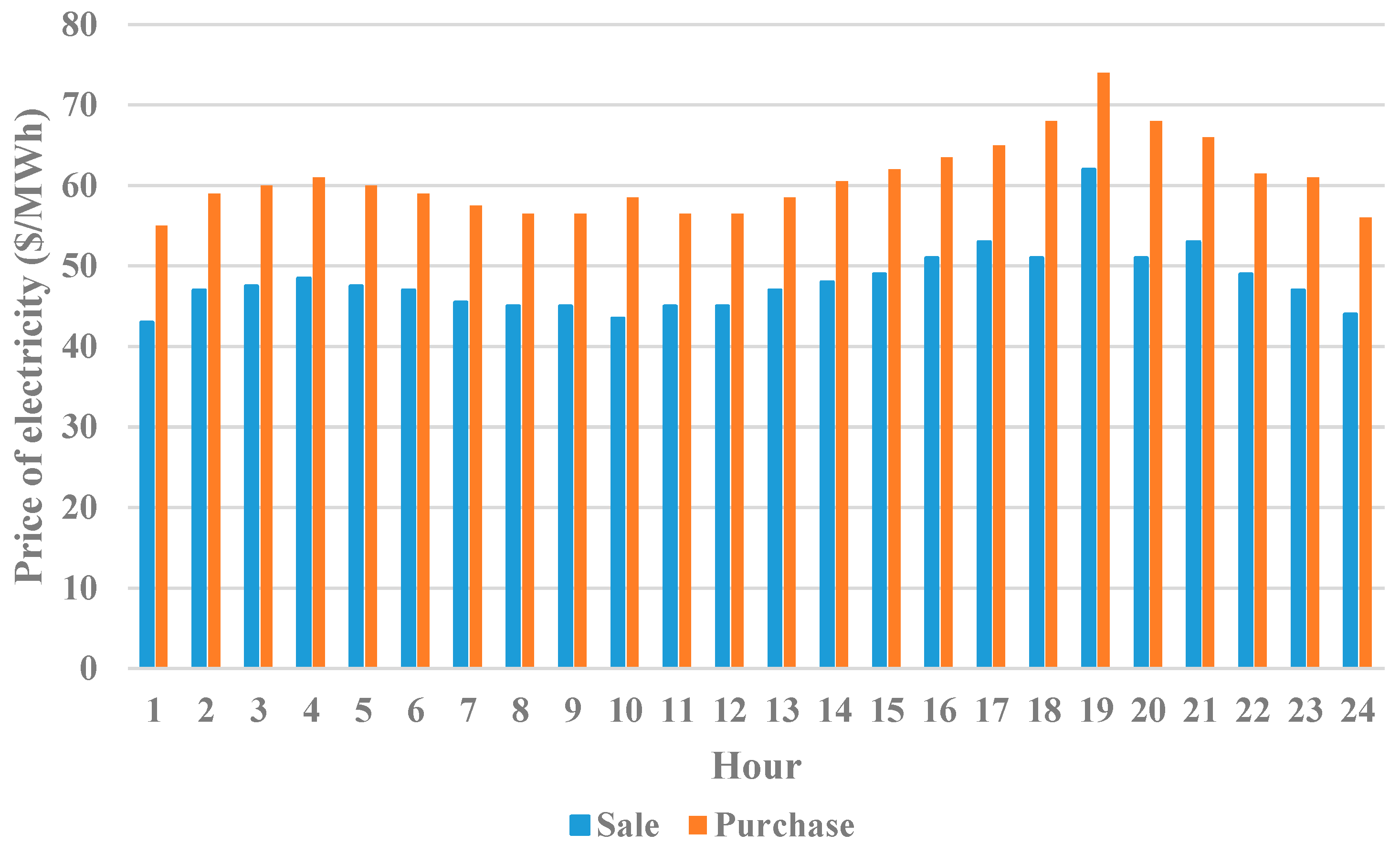 Systems 11 00354 g004 550
