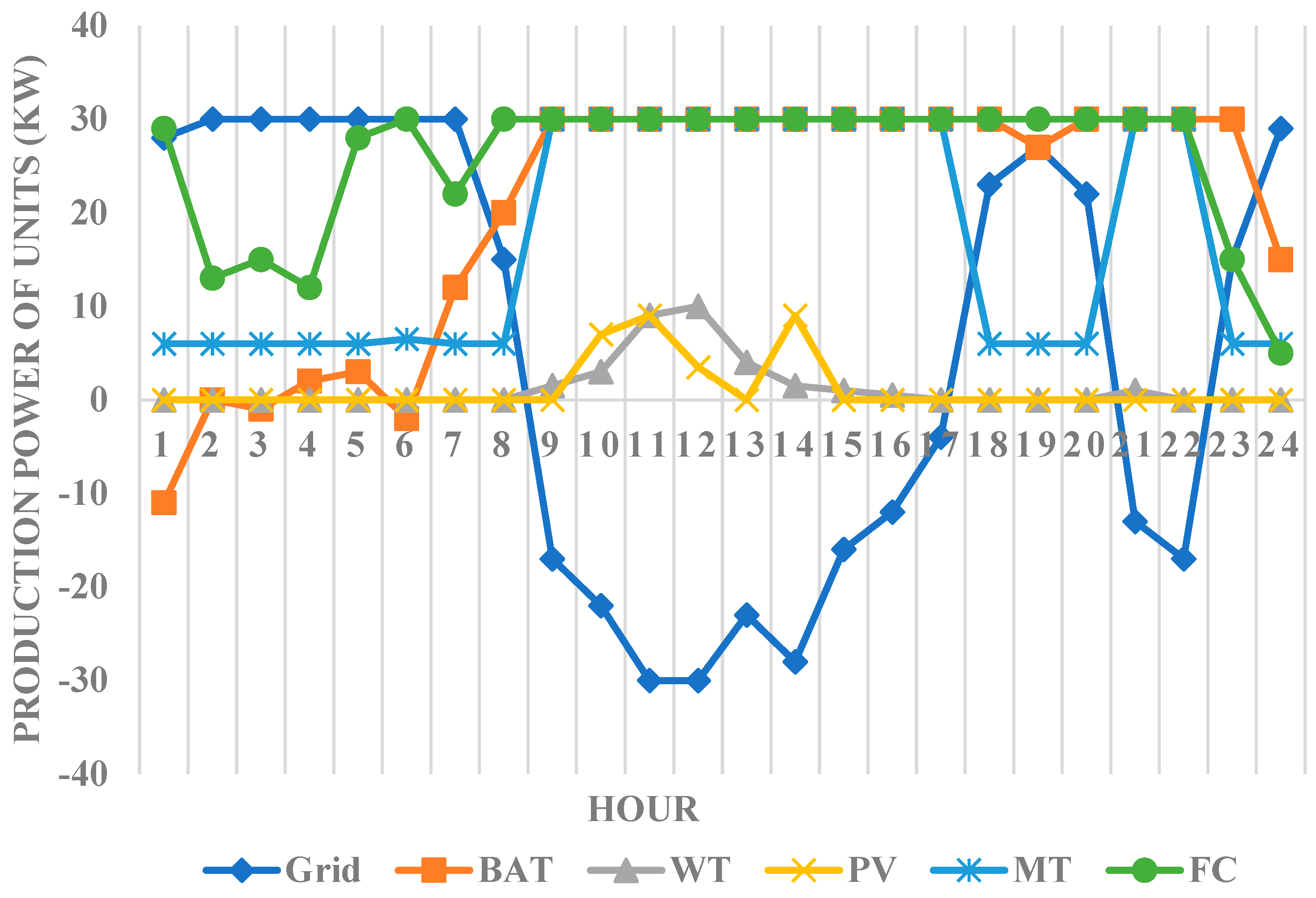 Systems 11 00354 g008 550